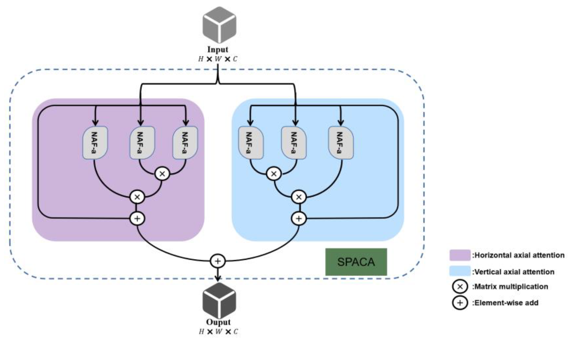 Information 14 00362 g003 Information 14 00362 g003