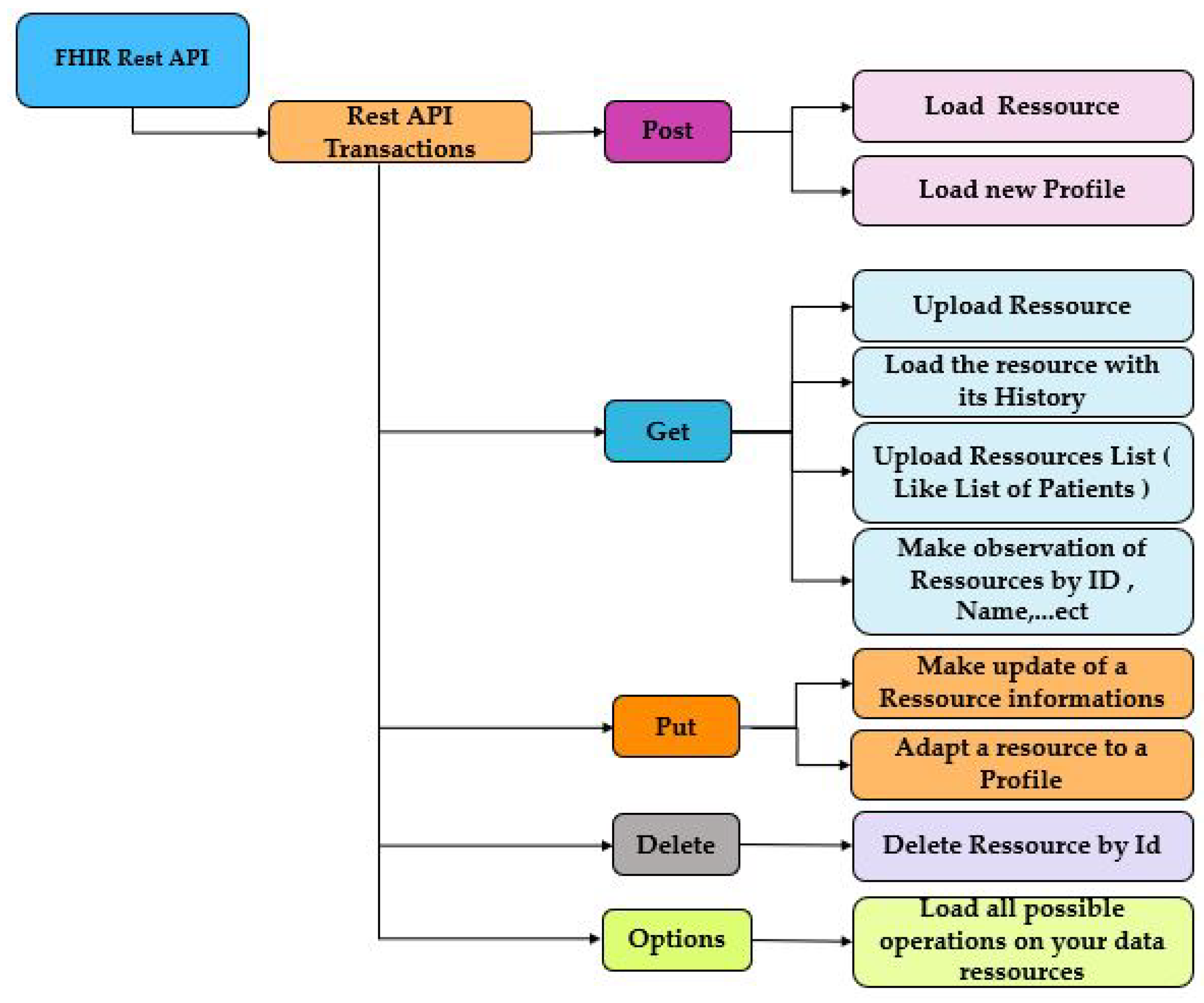 Information 14 00364 g002 Information 14 00364 g002