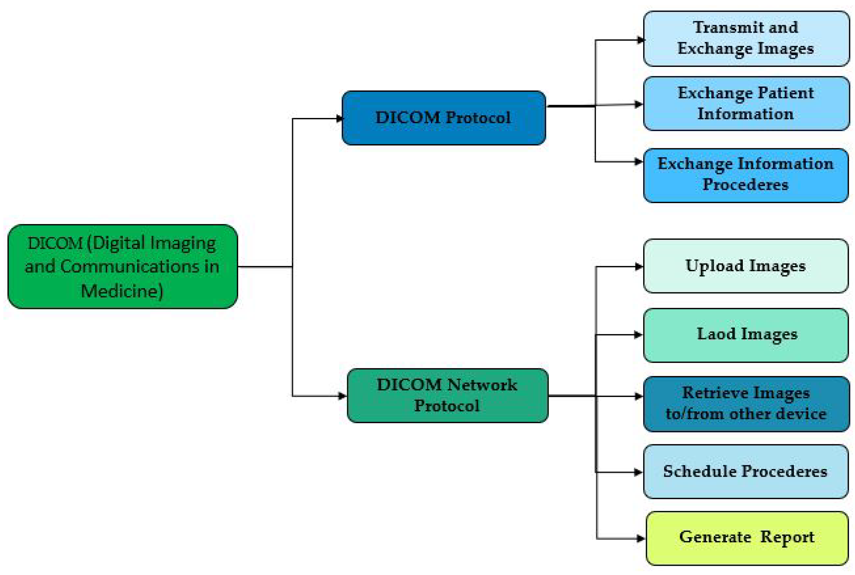Information 14 00364 g003 Information 14 00364 g003