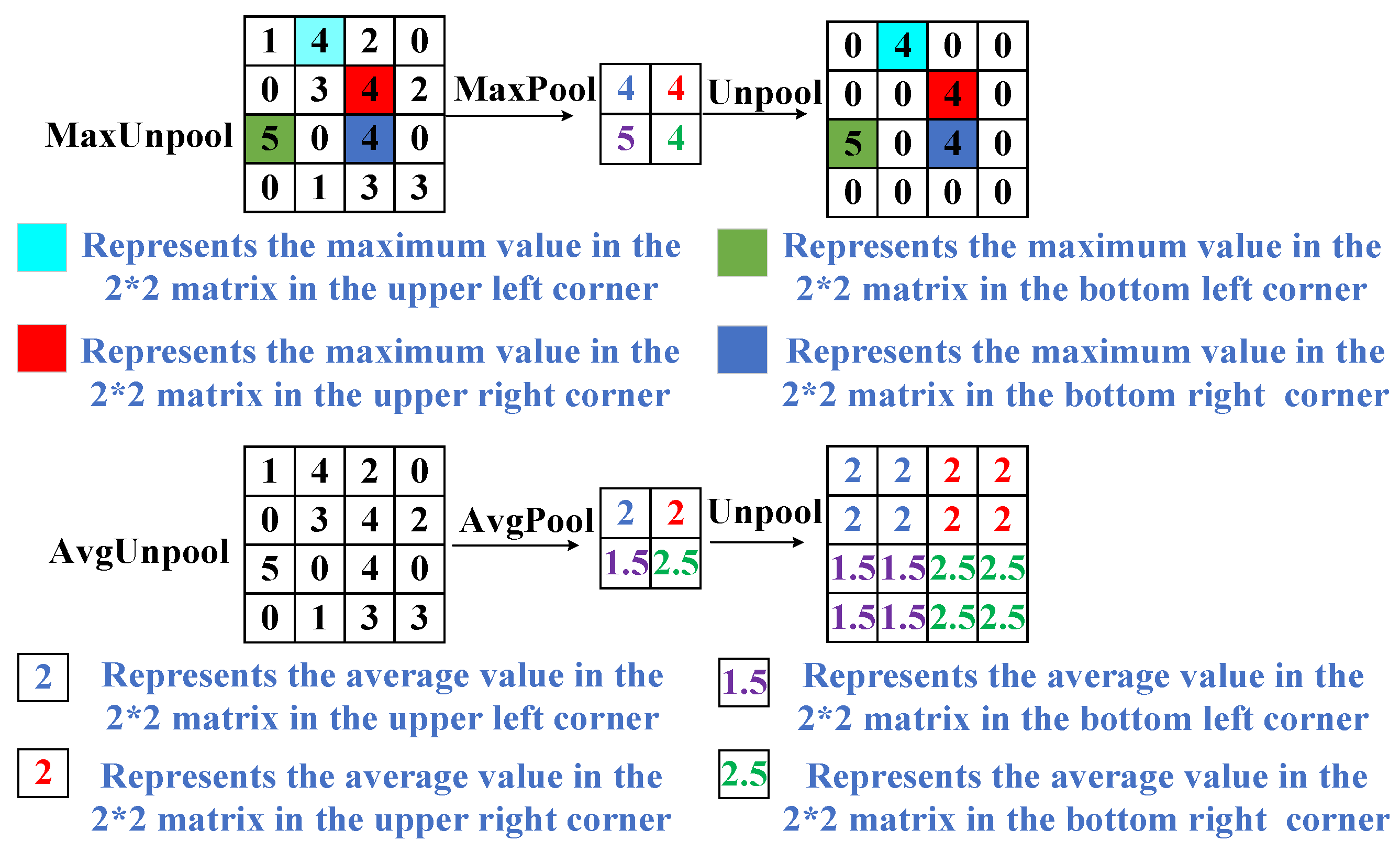 Information 14 00366 g002 Information 14 00366 g002