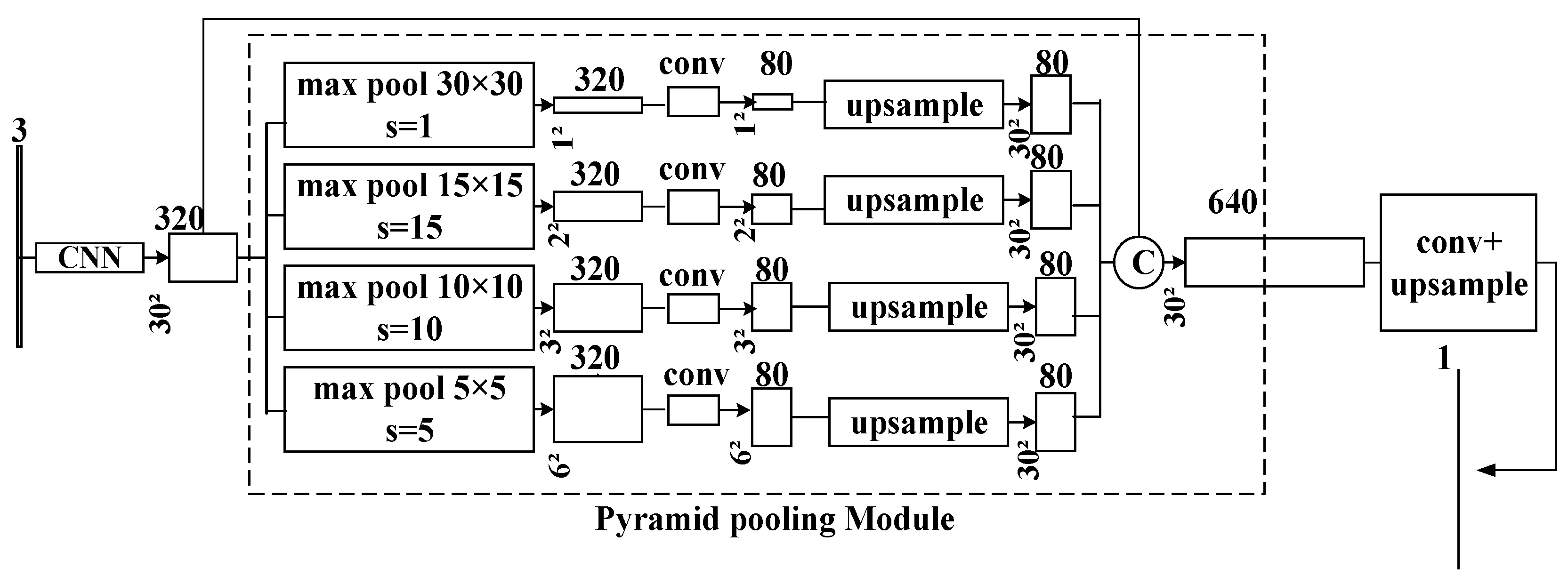 Information 14 00366 g005 Information 14 00366 g005
