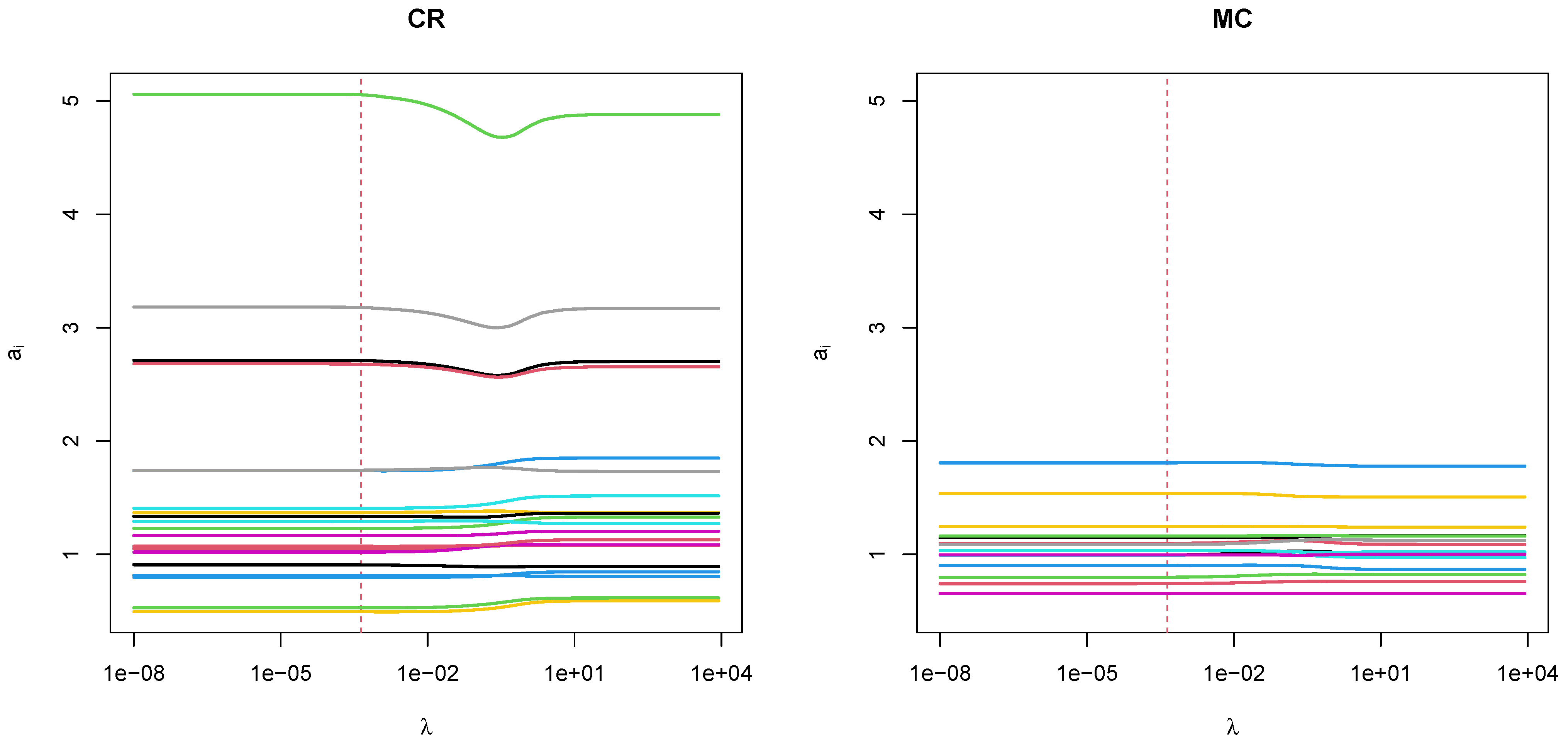 Information 14 00368 g006 Information 14 00368 g006