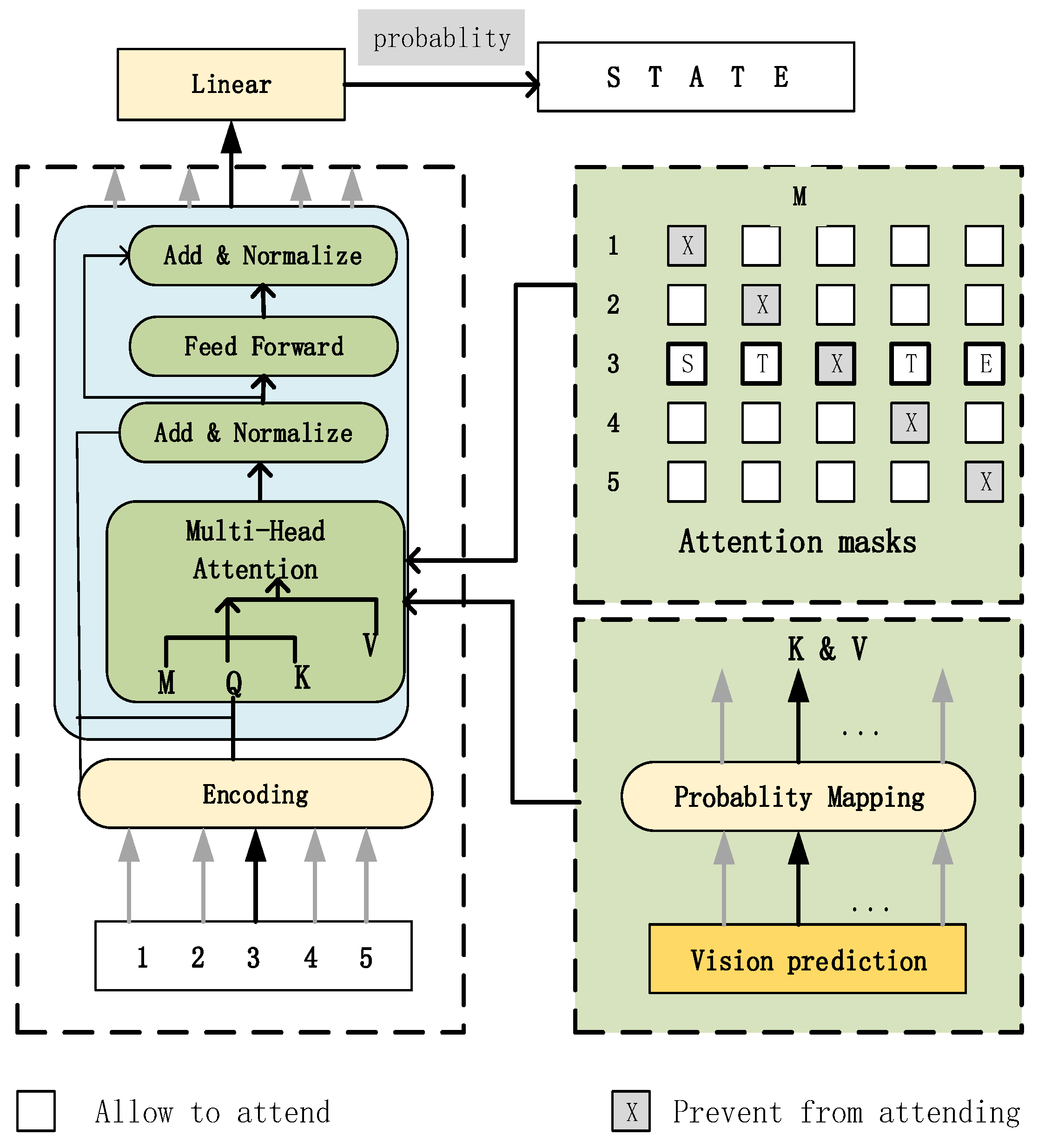Information 14 00369 g005 Information 14 00369 g005