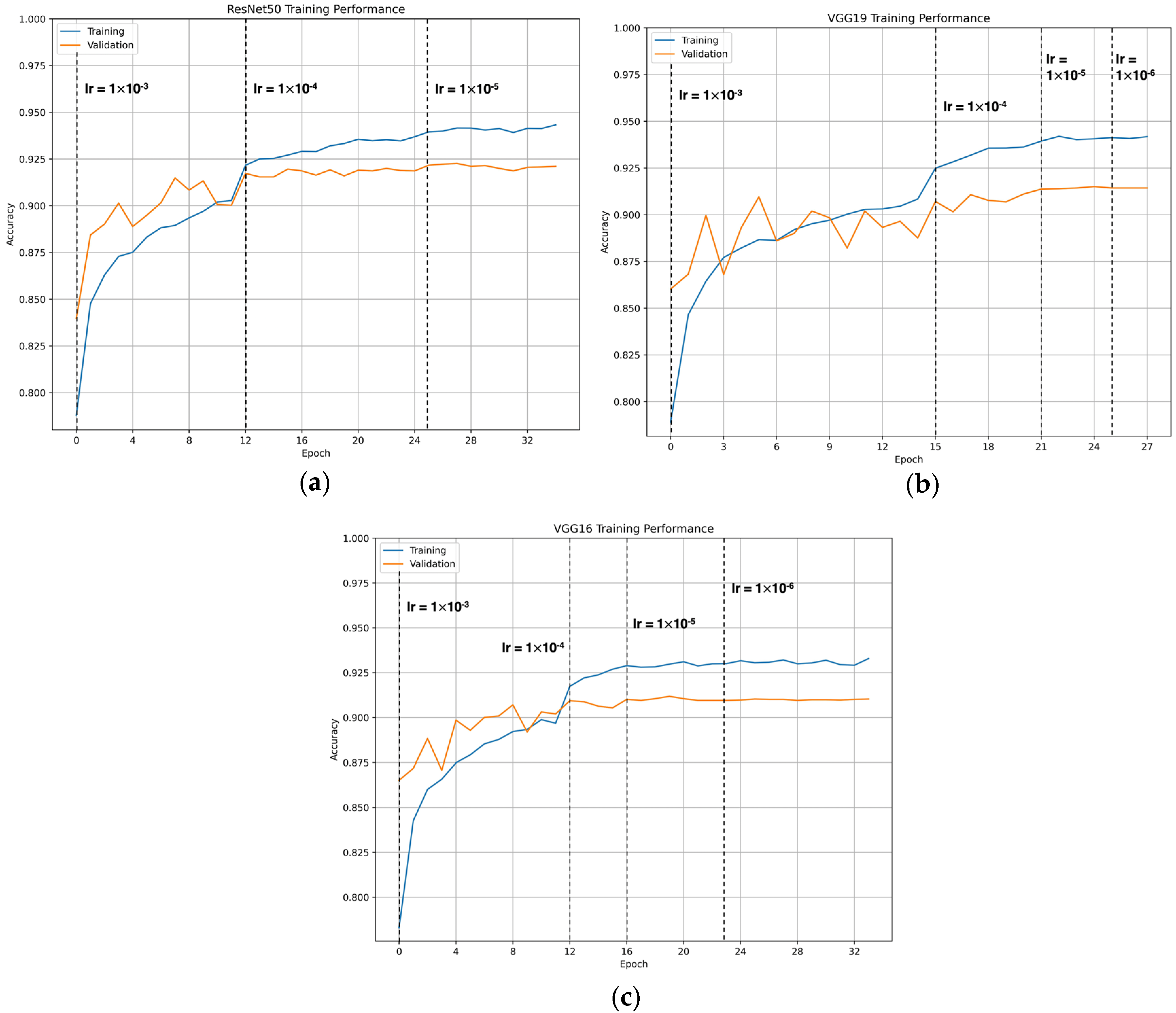 Information 14 00370 g006 Information 14 00370 g006