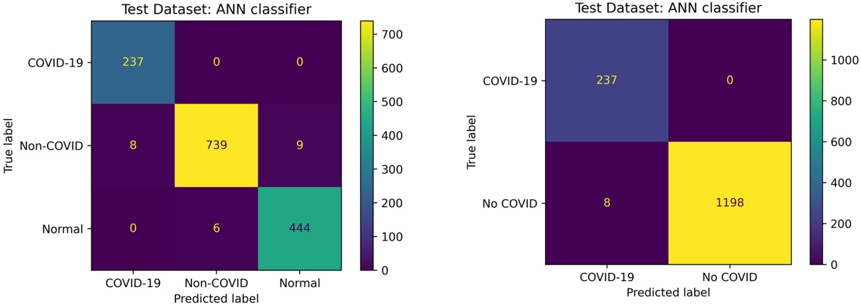 Information 14 00370 g010 Information 14 00370 g010