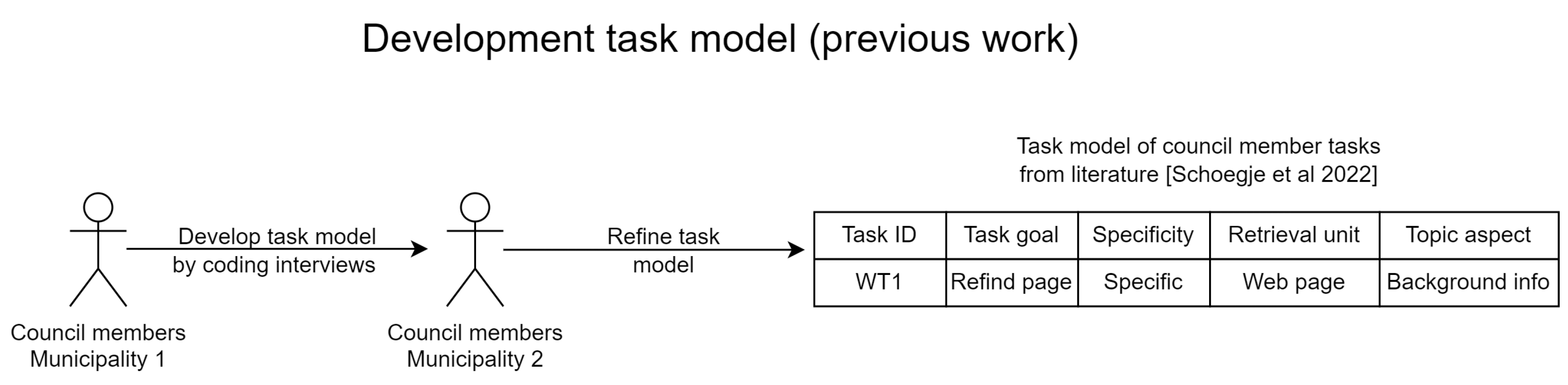 Information 14 00371 g002 Information 14 00371 g002