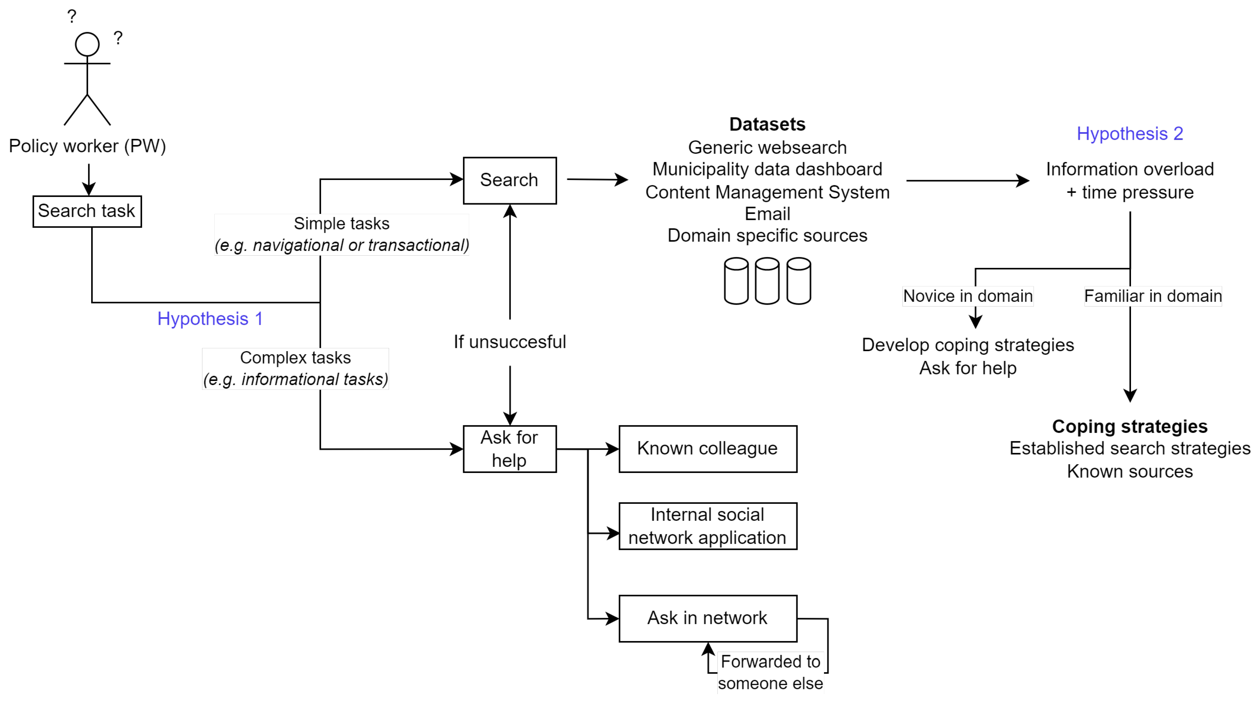 Information 14 00371 g004 Information 14 00371 g004