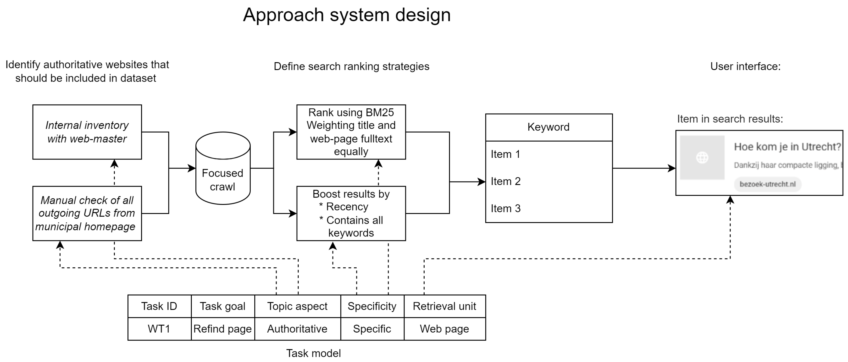 Information 14 00371 g005 Information 14 00371 g005
