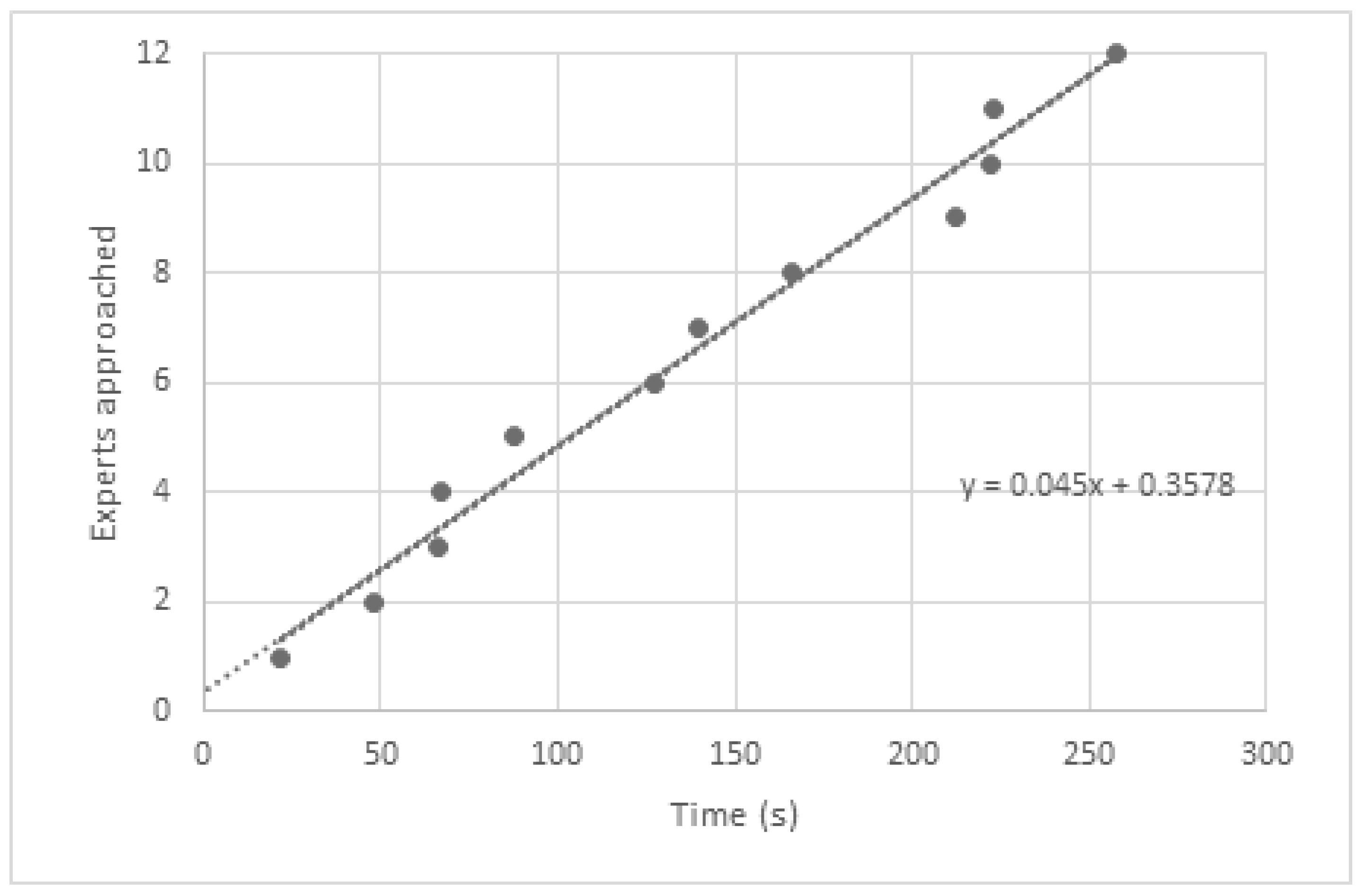 Information 14 00371 g007 Information 14 00371 g007