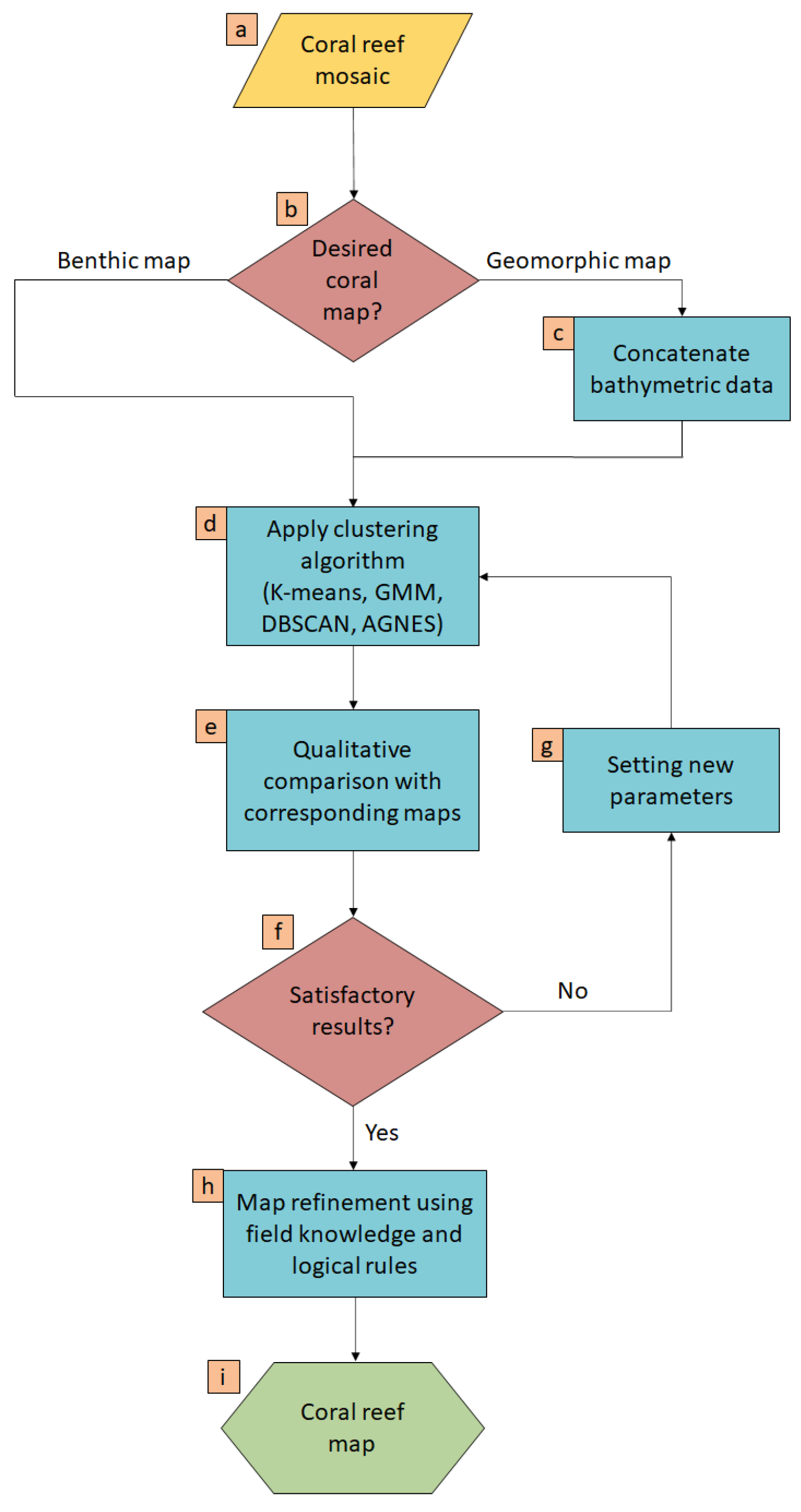 Information 14 00373 g003