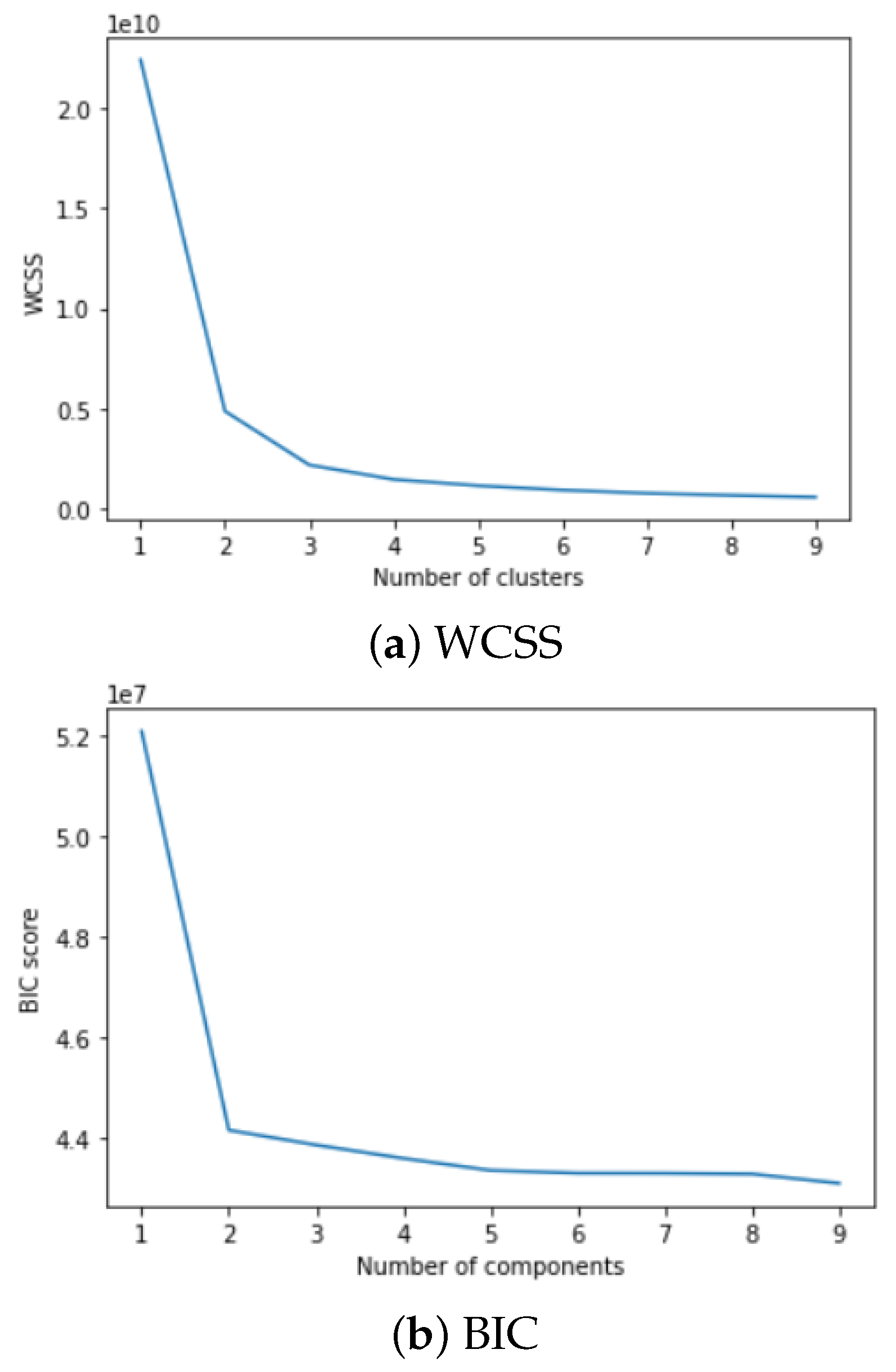 Information 14 00373 g004