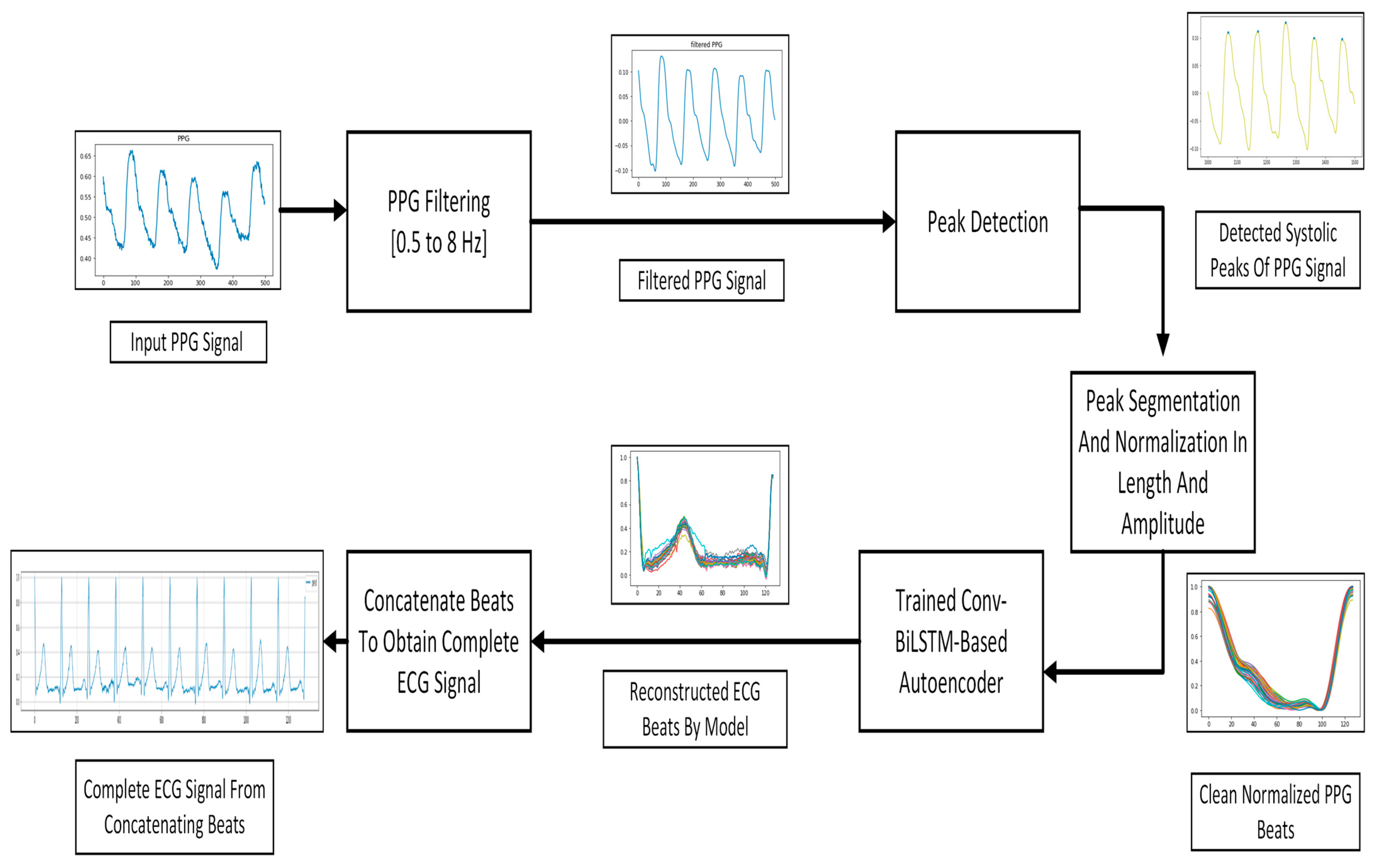 Information 14 00377 g002