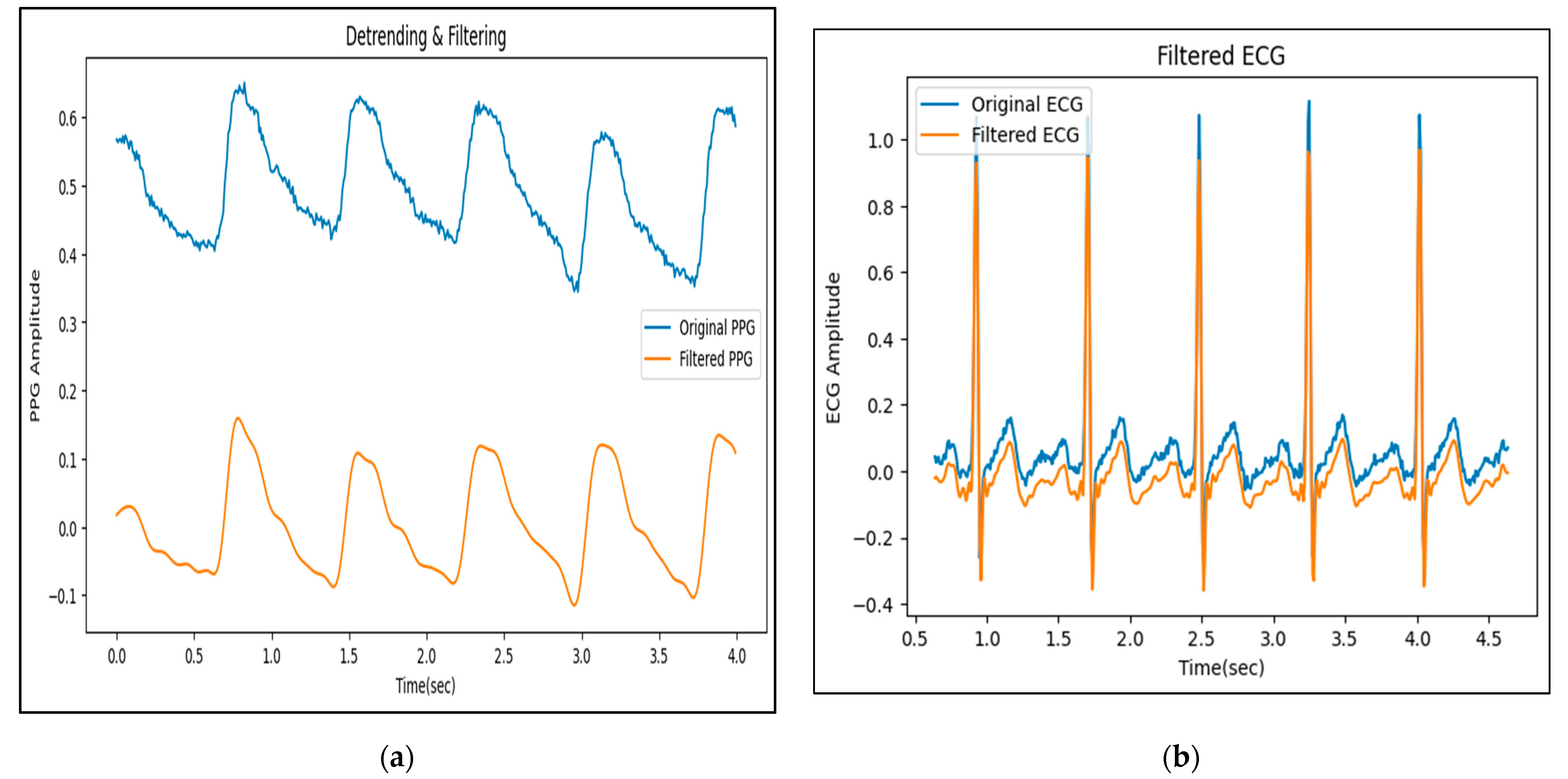 Information 14 00377 g003
