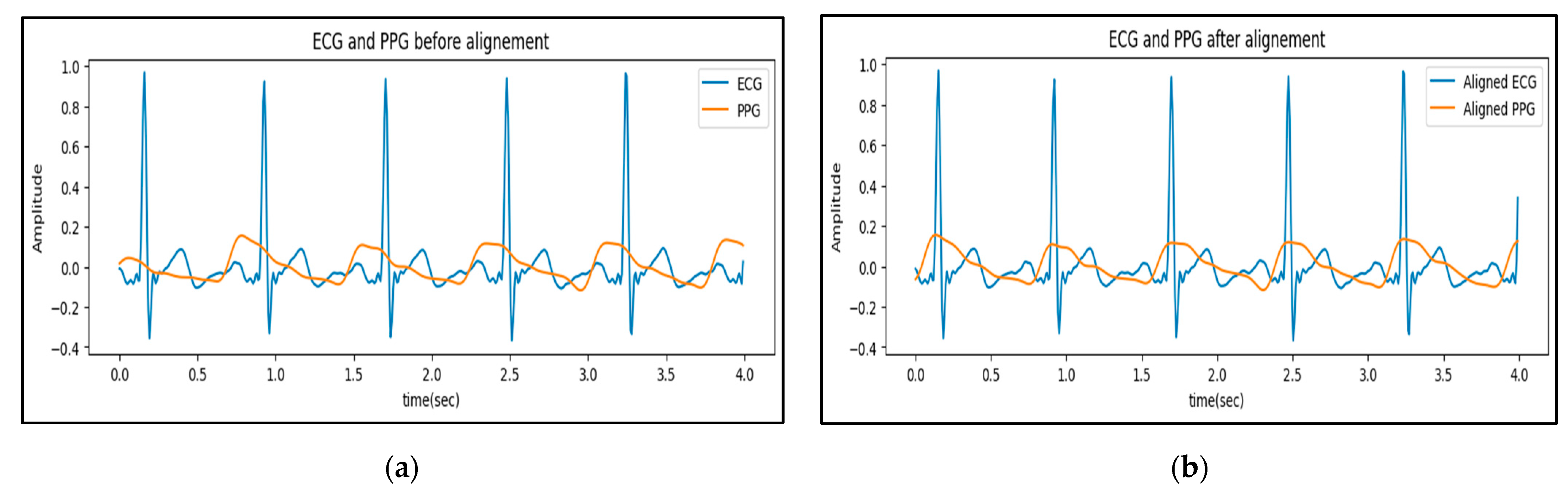 Information 14 00377 g005