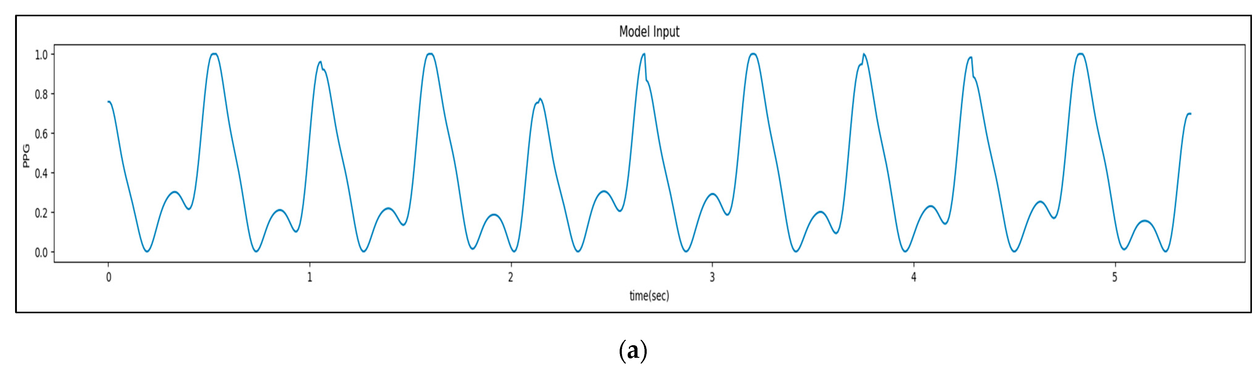 Information 14 00377 g010a