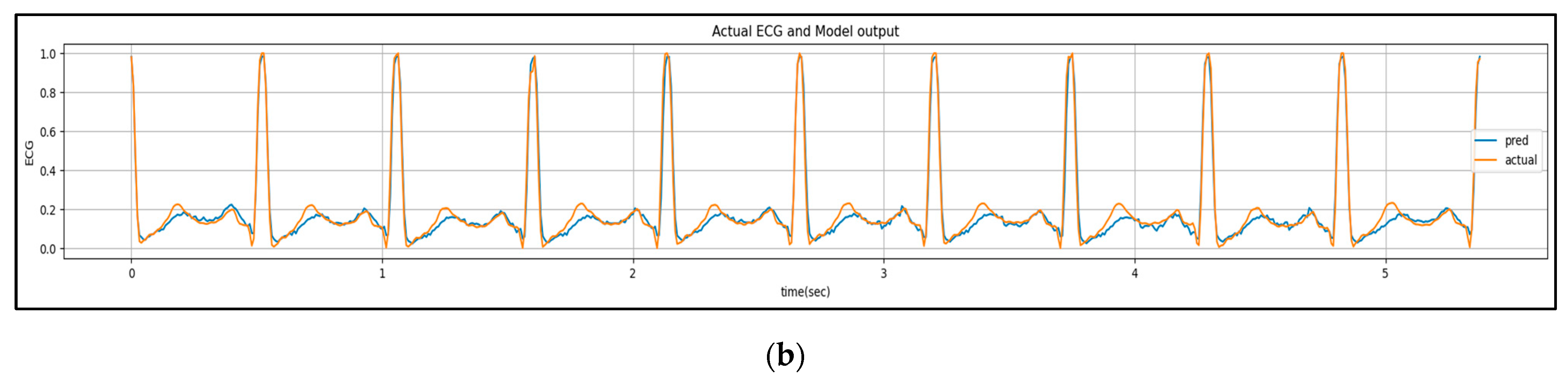 Information 14 00377 g010b