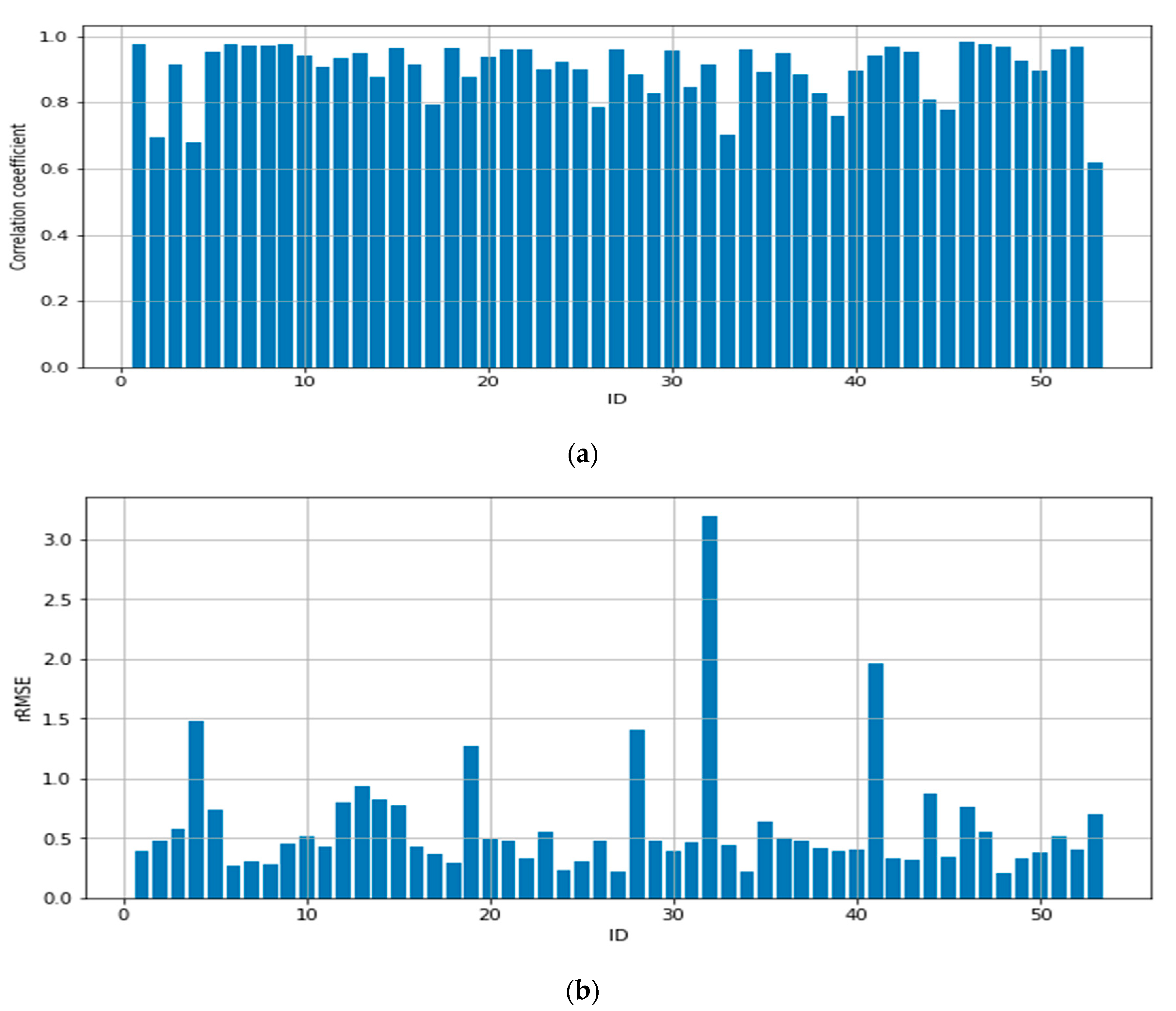 Information 14 00377 g012