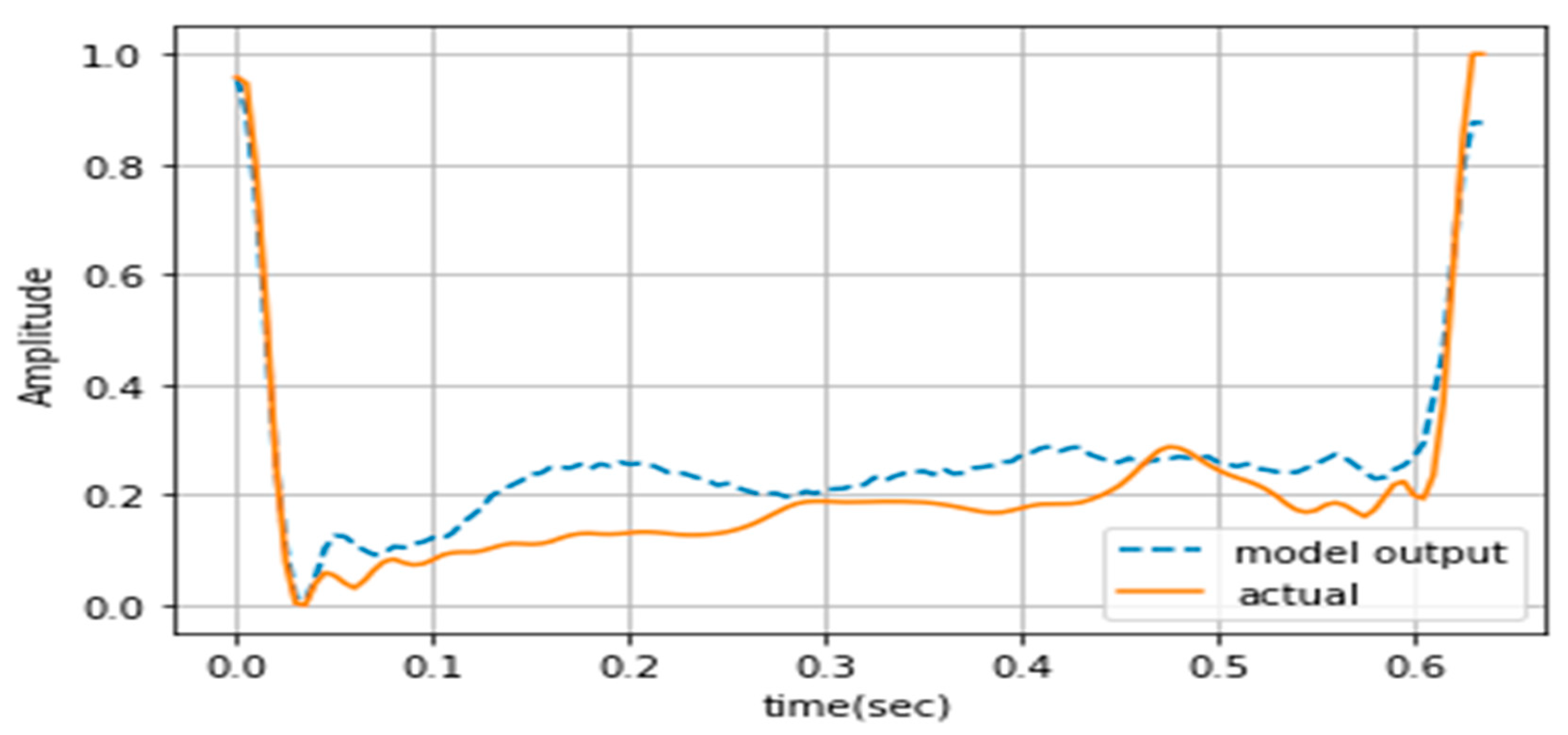 Information 14 00377 g014