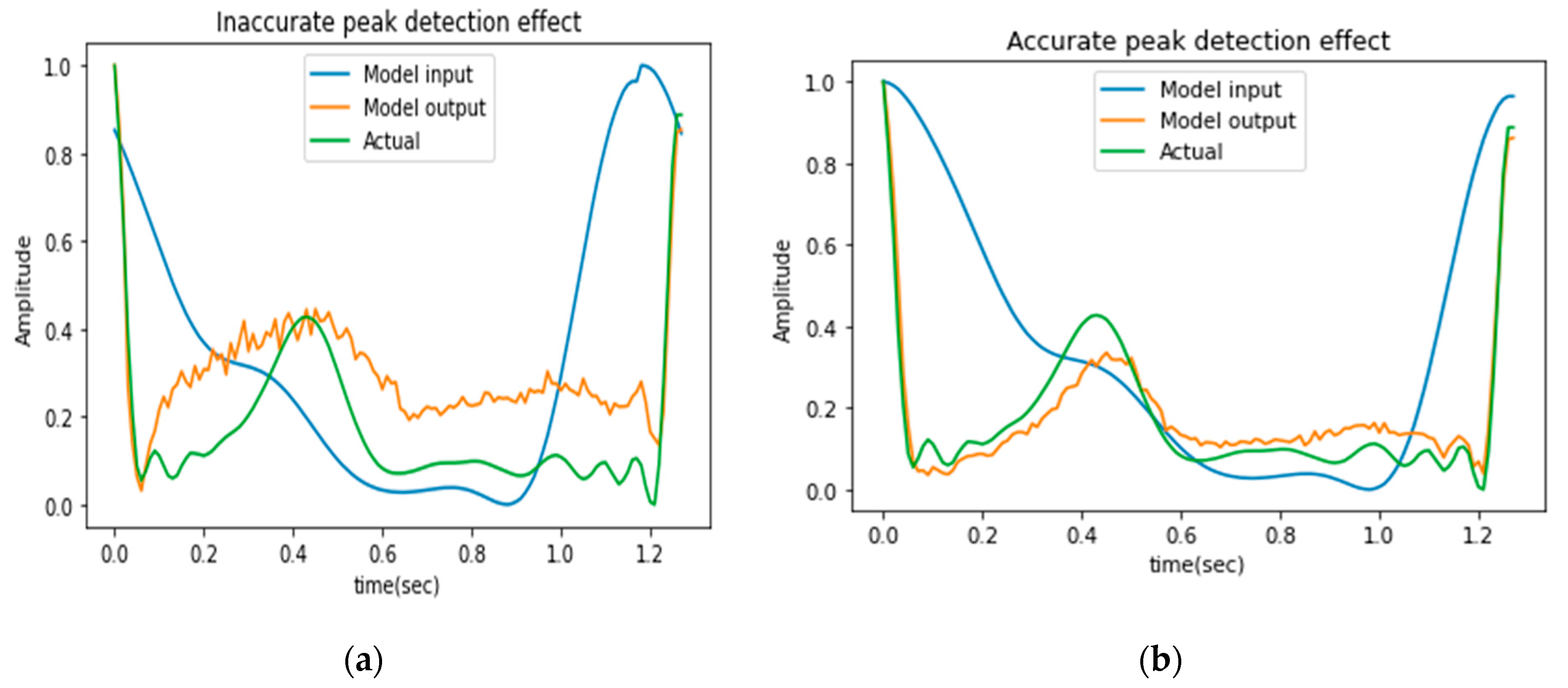 Information 14 00377 g015