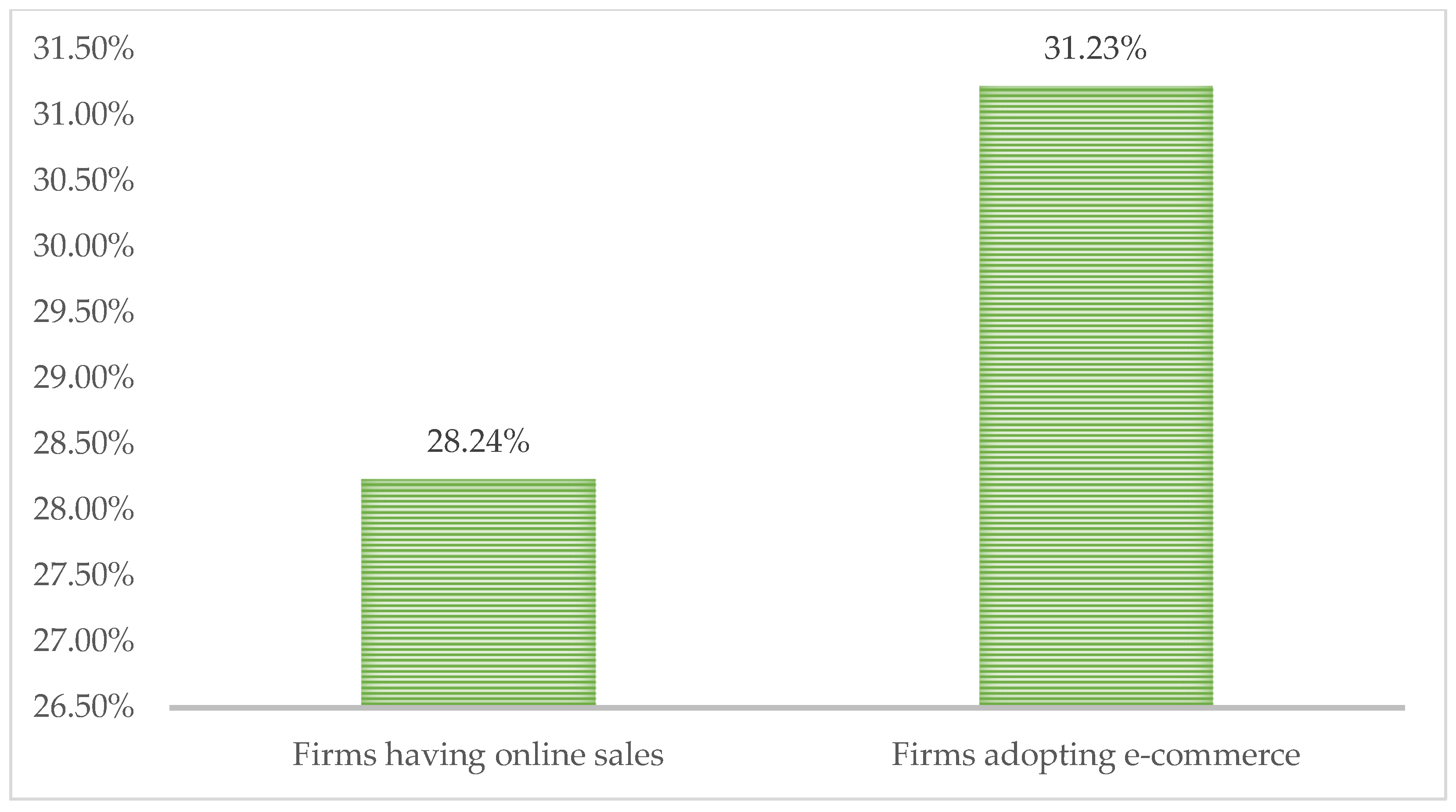 Information 14 00378 g001
