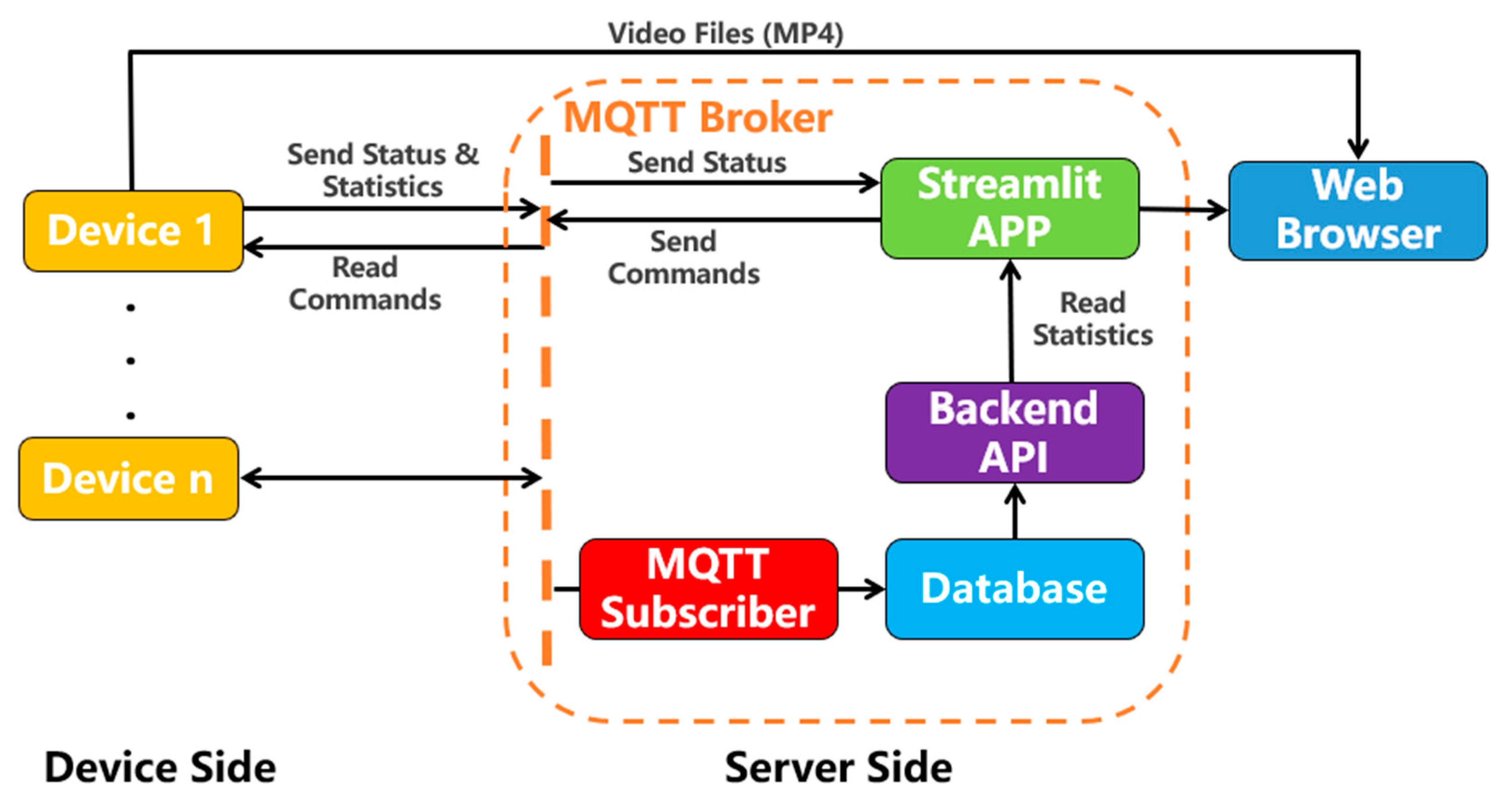 Information 14 00379 g001
