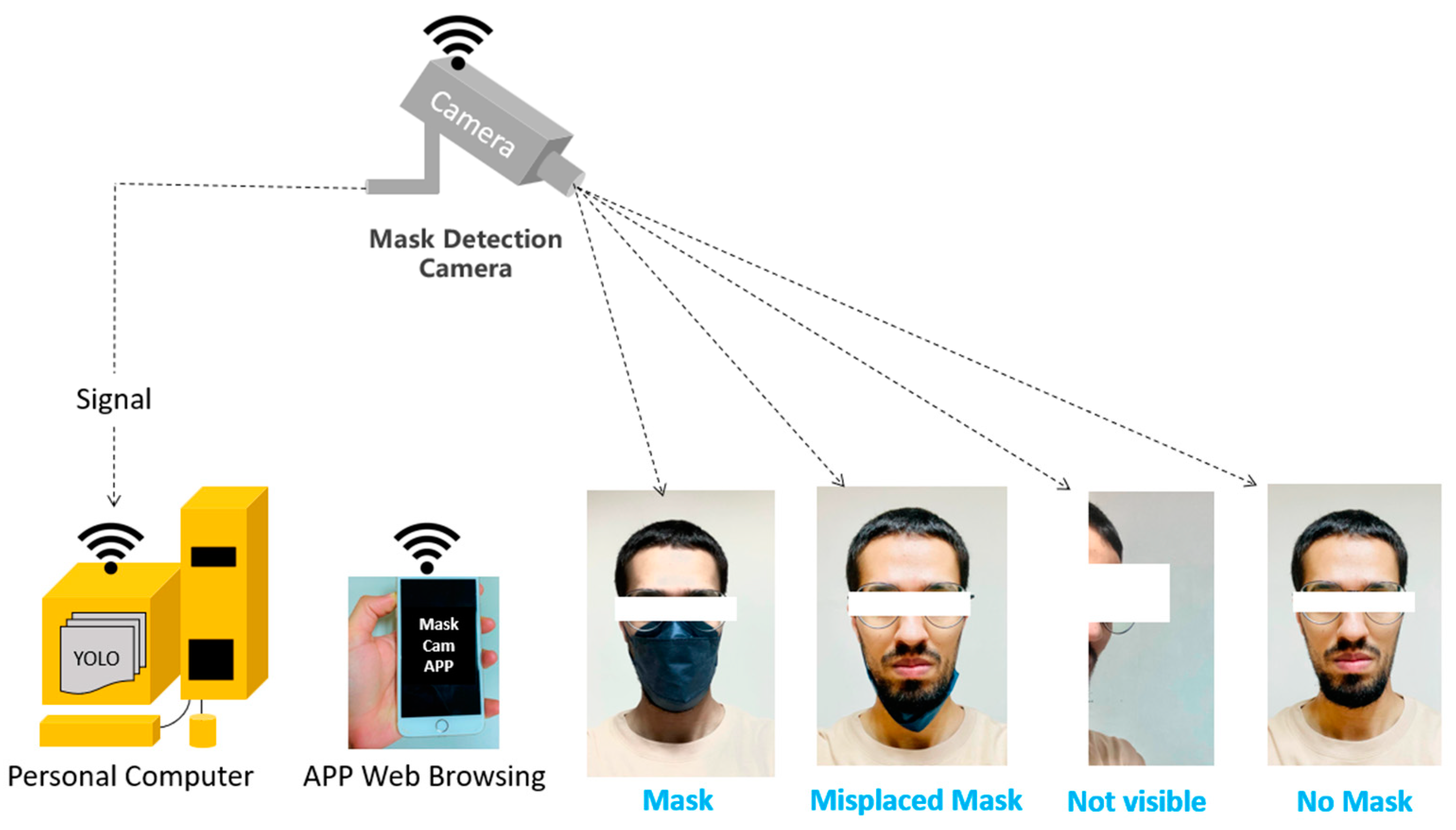 Information 14 00379 g003