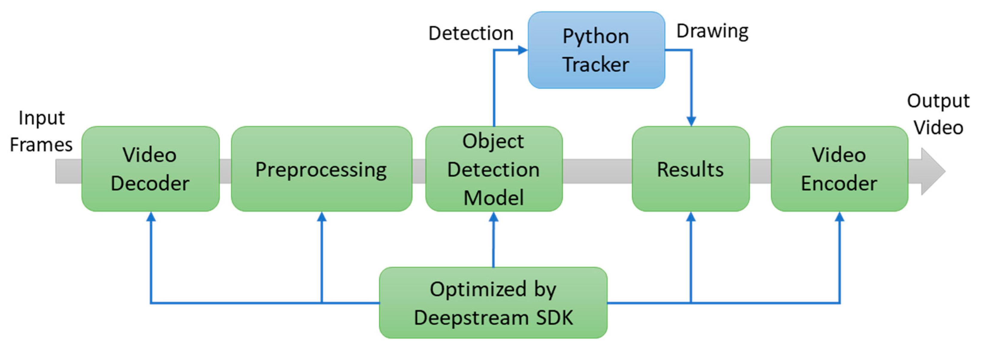 Information 14 00379 g004