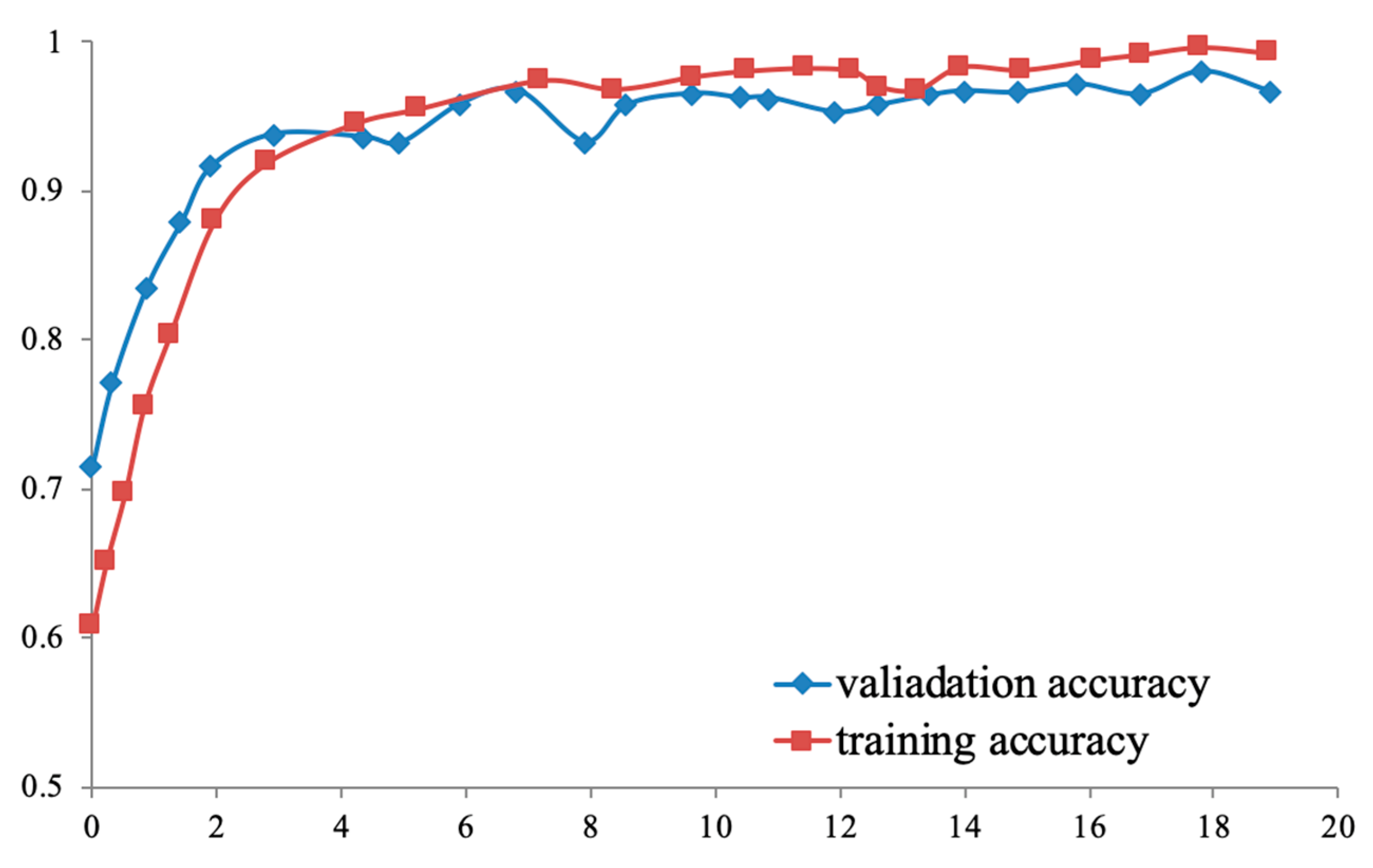 Information 14 00379 g009