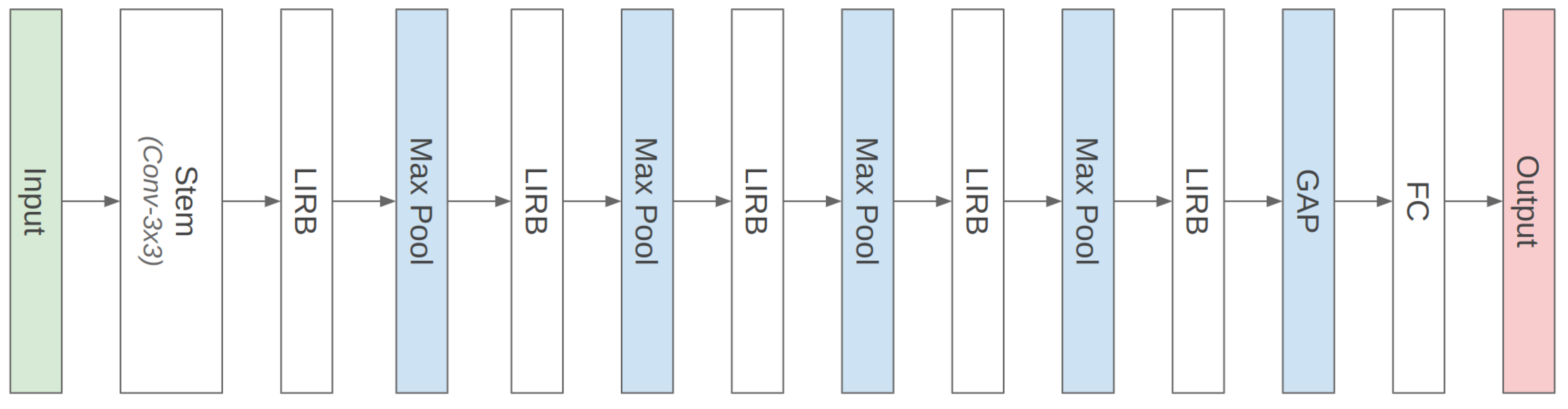 Information 14 00381 g003