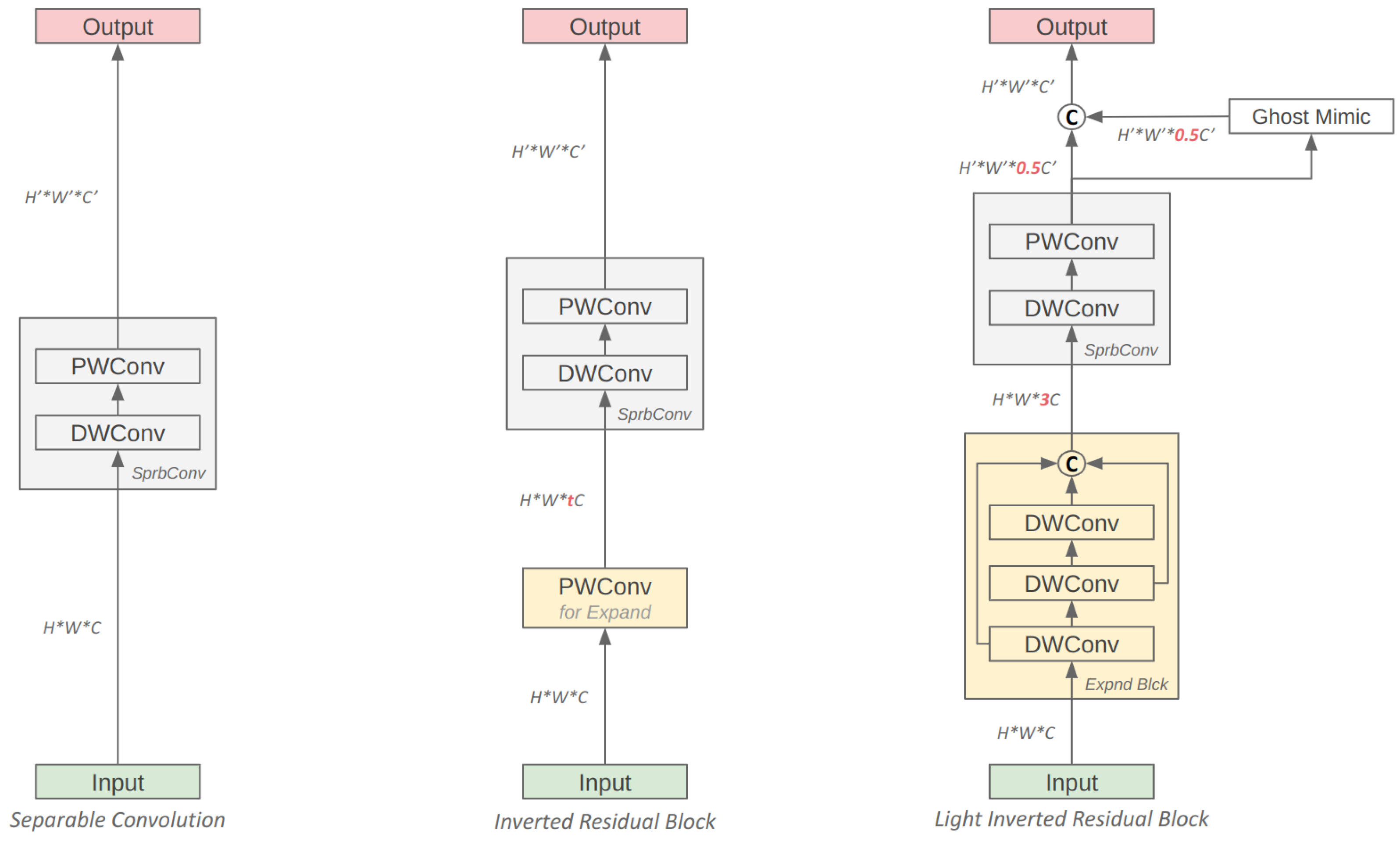 Information 14 00381 g004