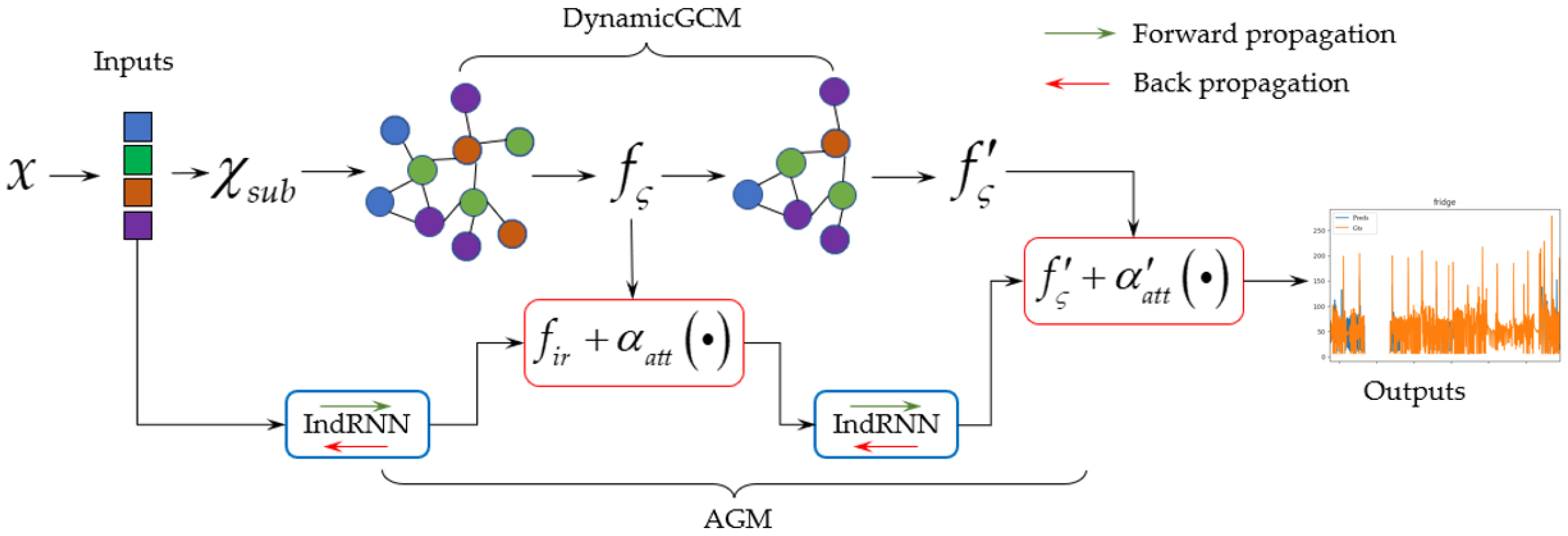 Information 14 00383 g001 Information 14 00383 g001