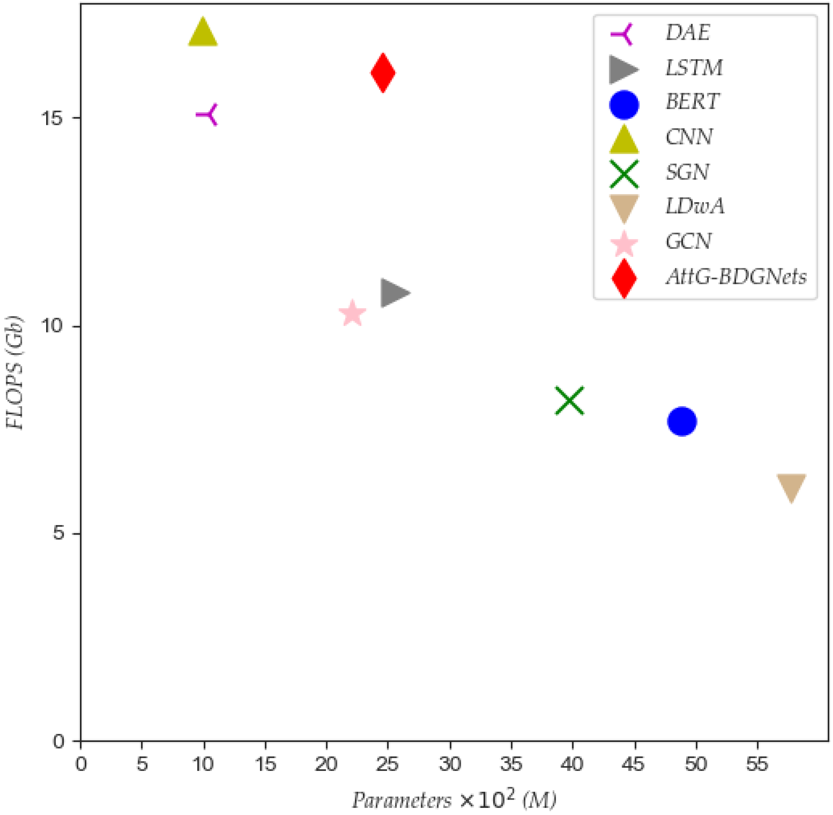 Information 14 00383 g003 Information 14 00383 g003