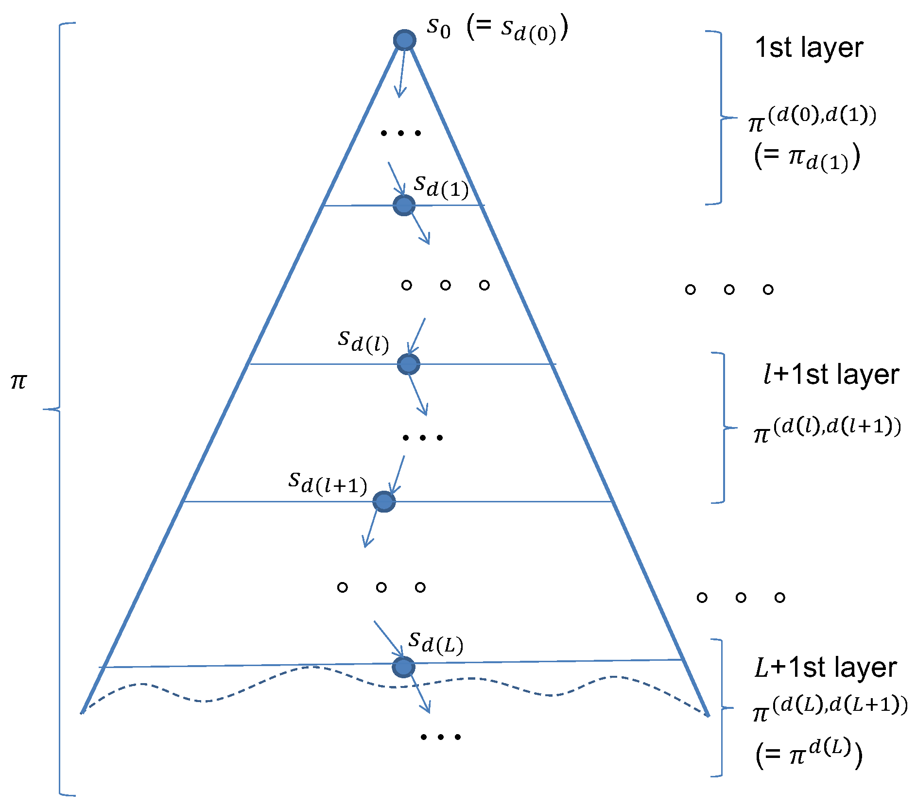 Information 14 00384 g001