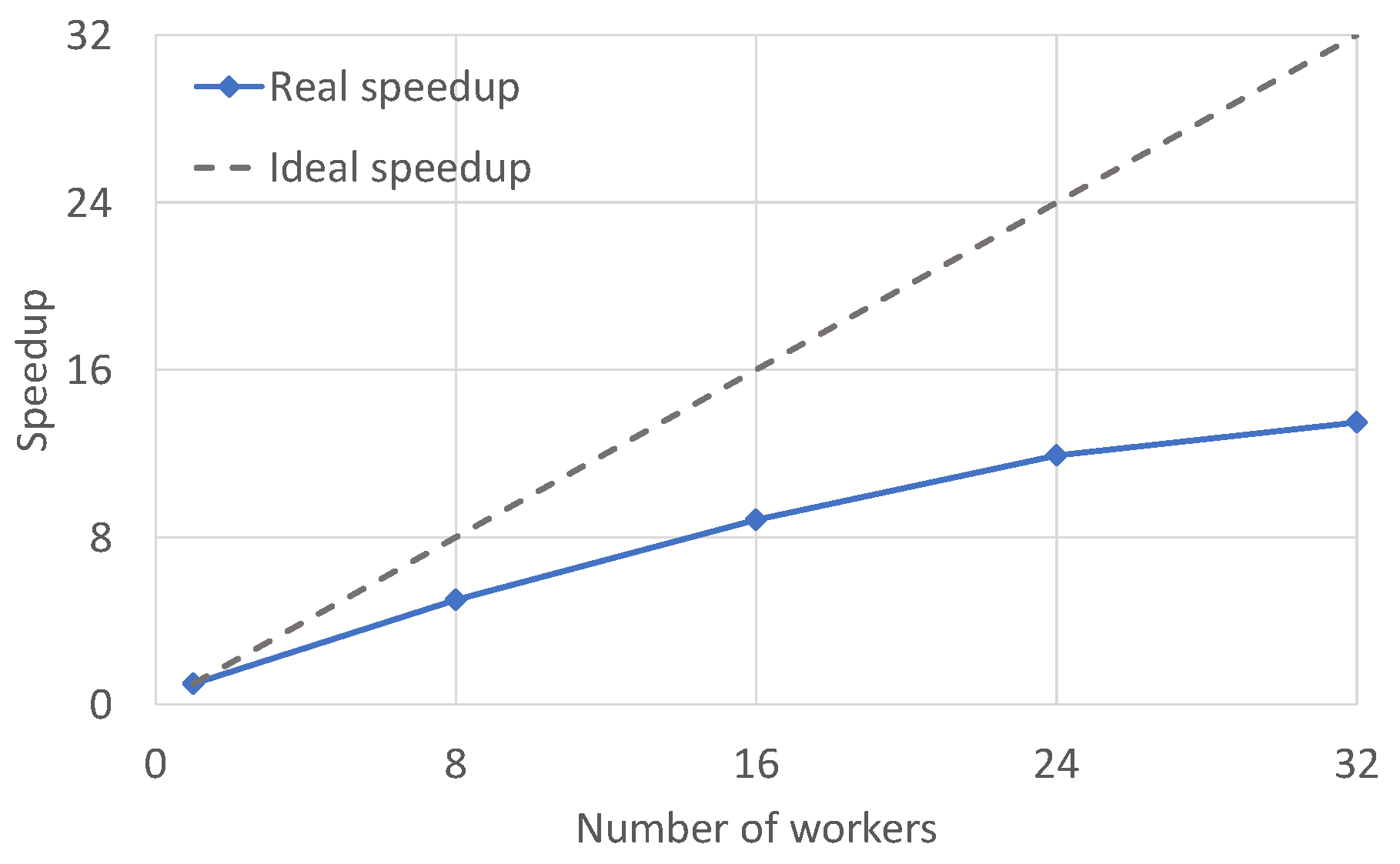 Information 14 00384 g003