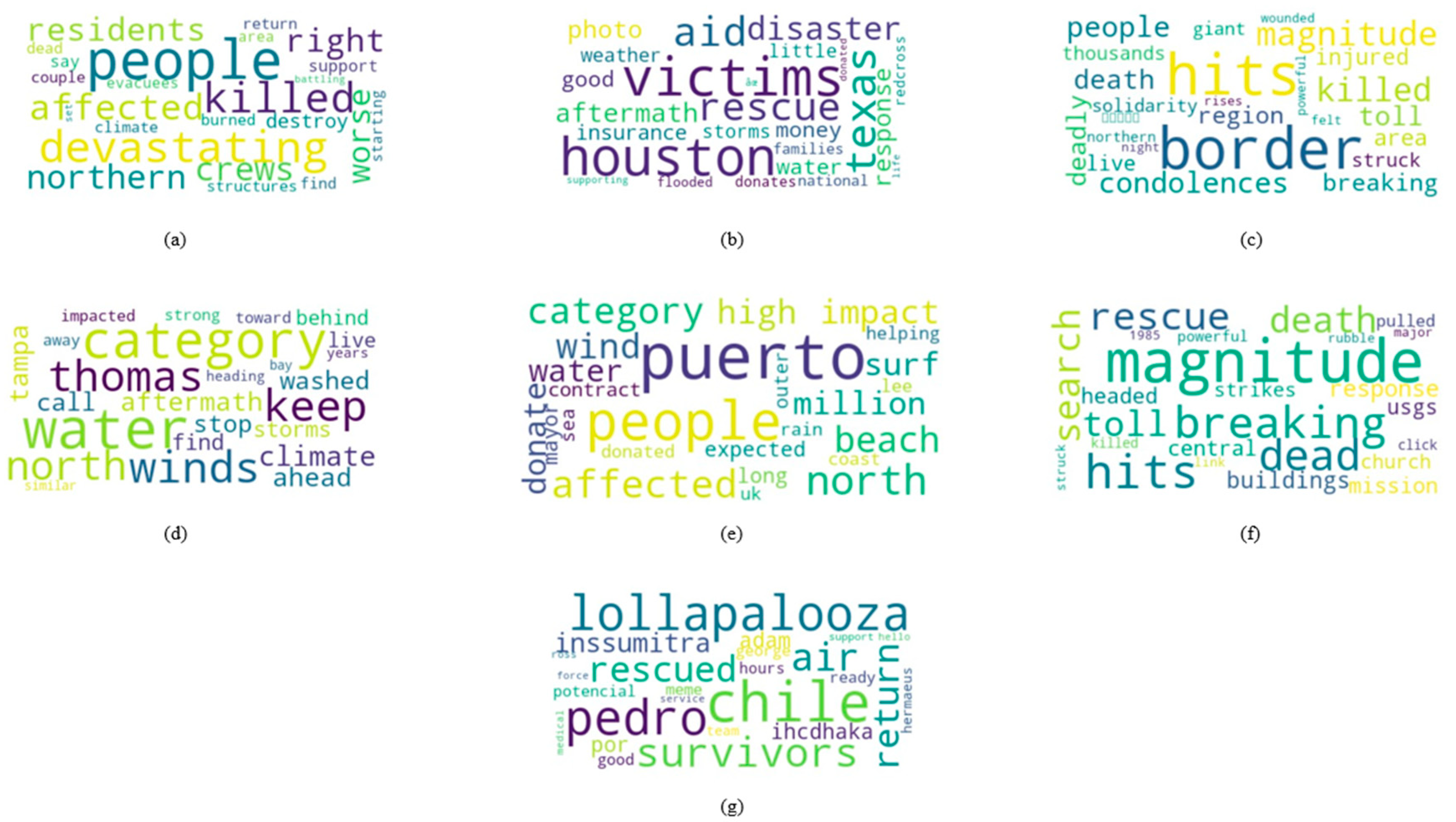 Information 14 00385 g001