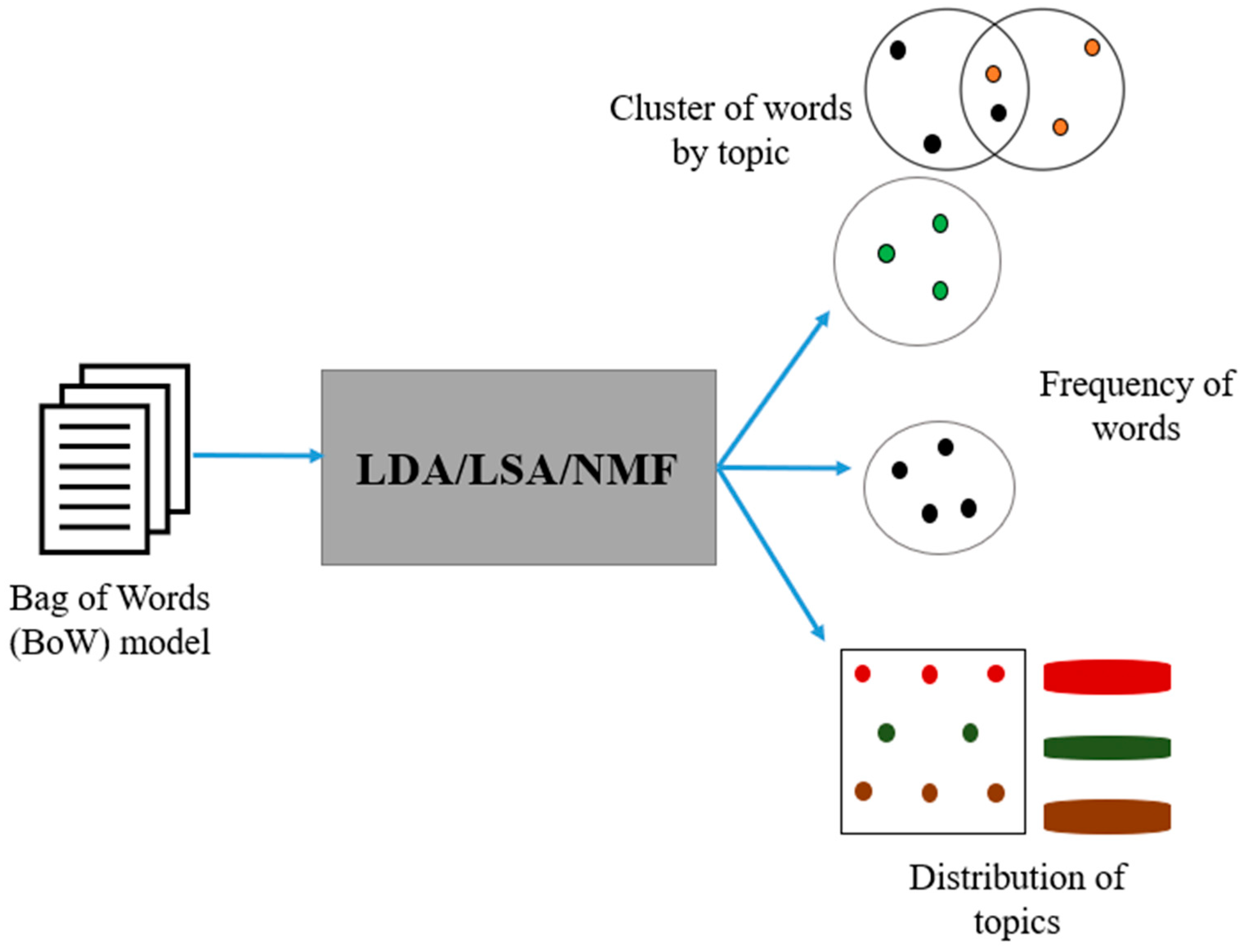 Information 14 00385 g002