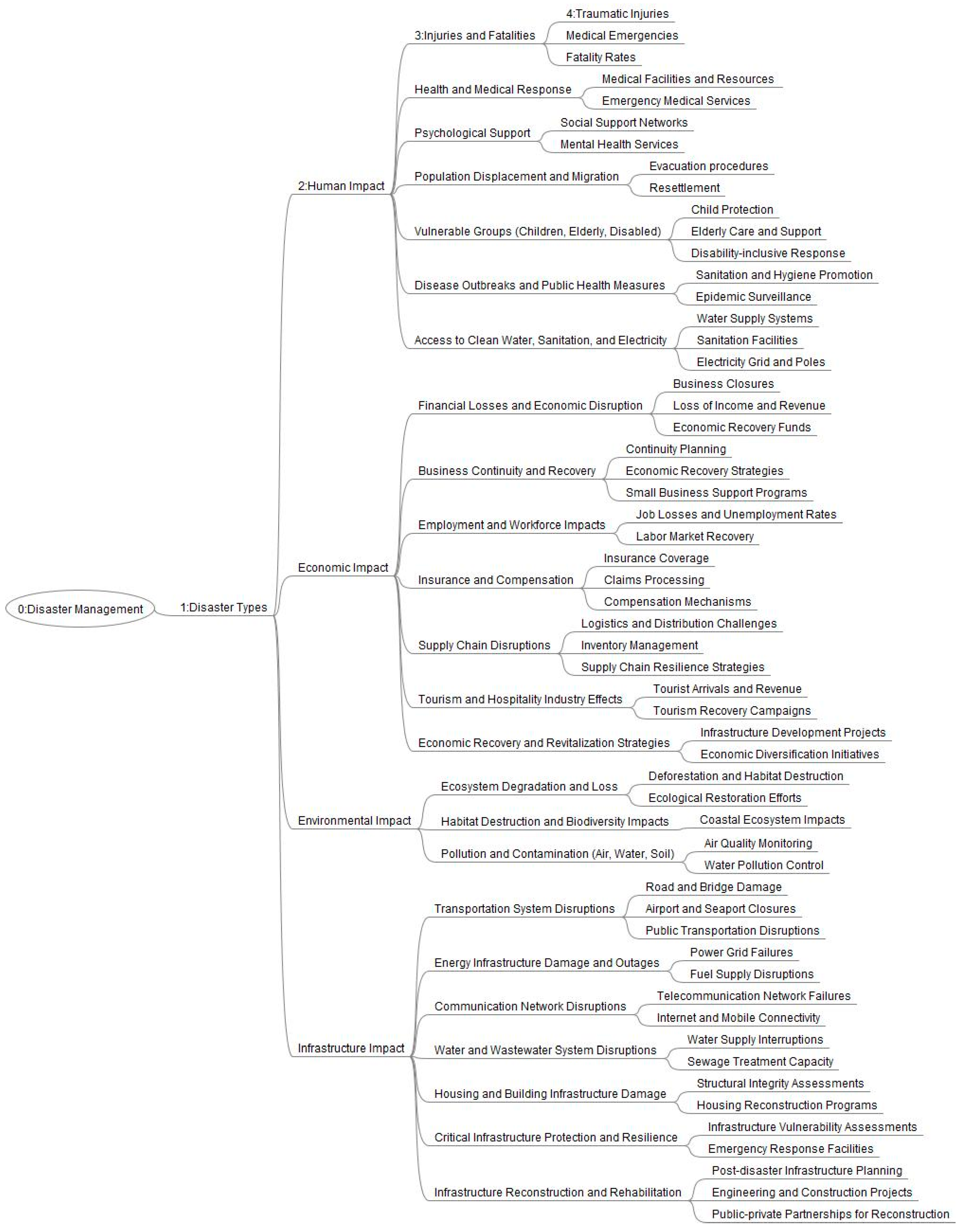 Information 14 00385 g004