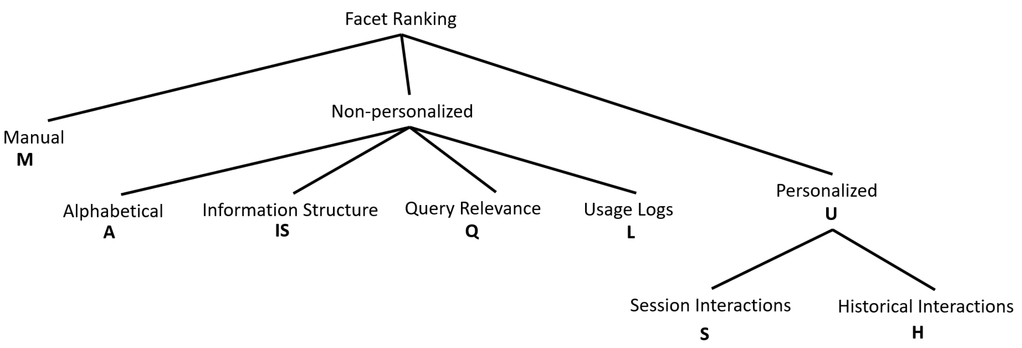 Information 14 00387 g003 Information 14 00387 g003