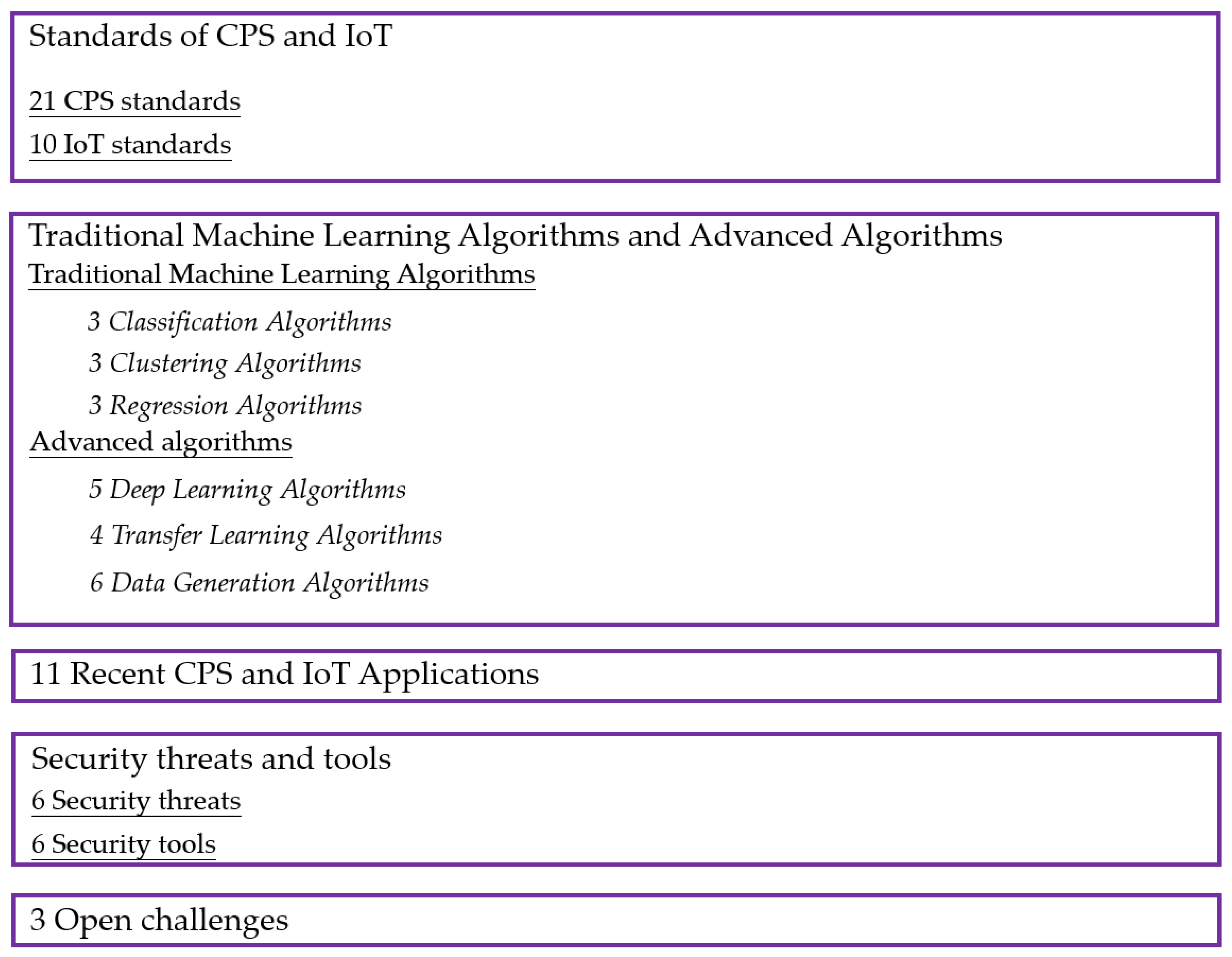 Information 14 00388 g002