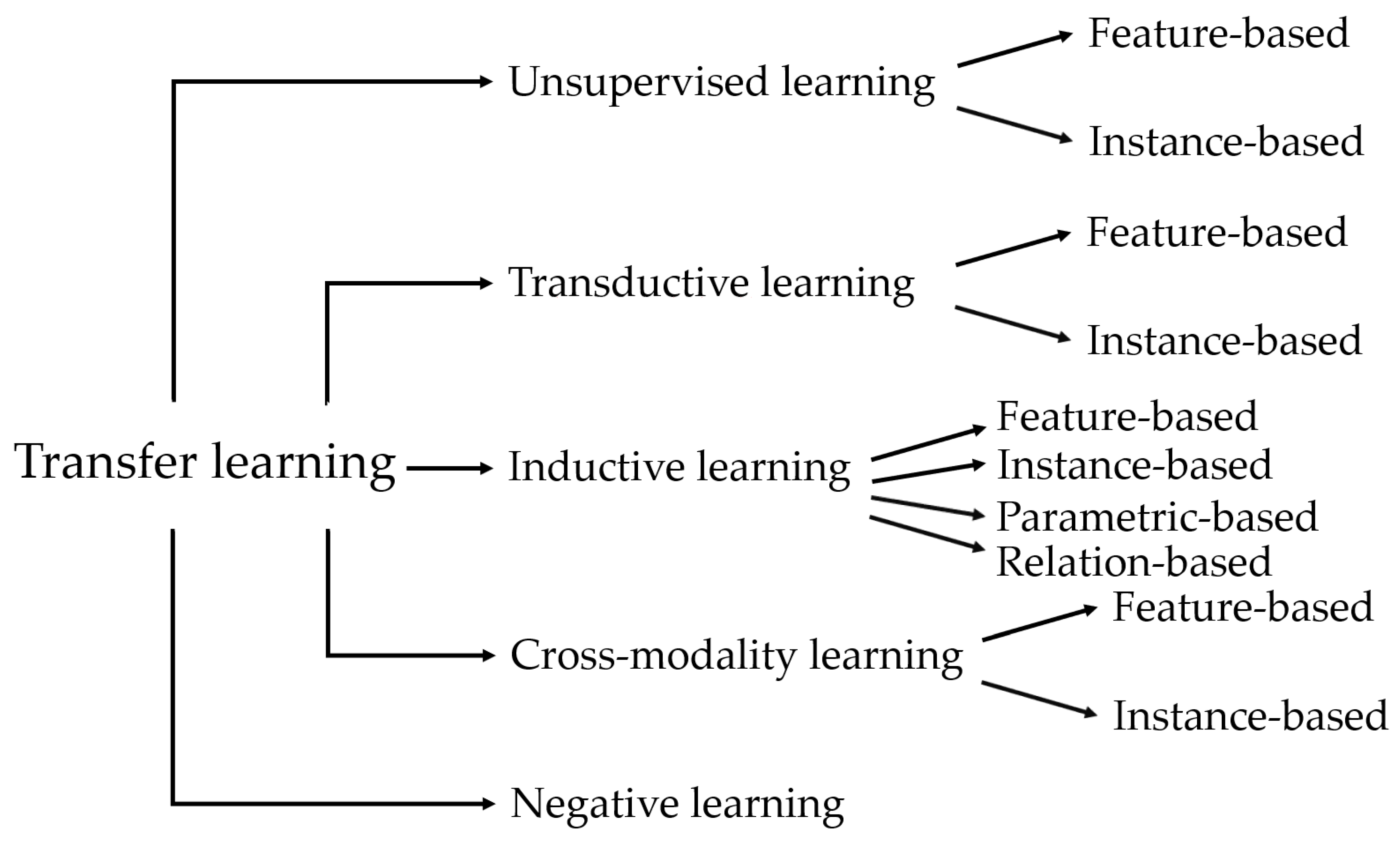 Information 14 00388 g003