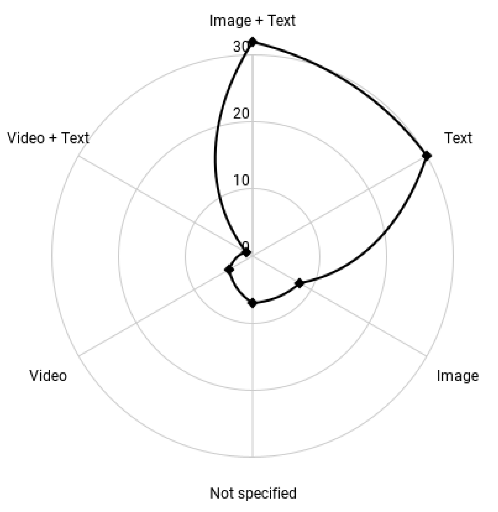 Information 14 00390 g004