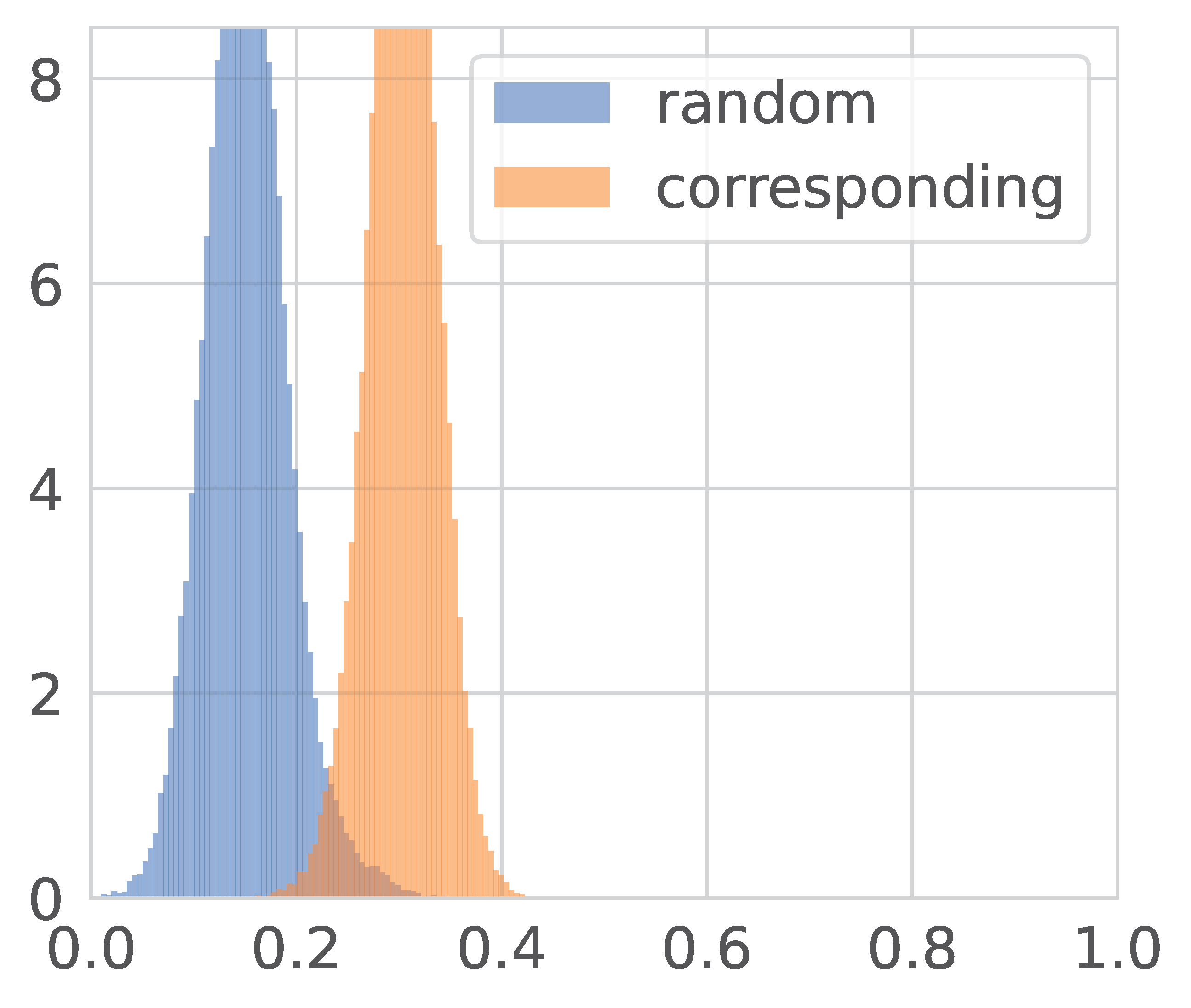 Information 14 00392 g009 Information 14 00392 g009