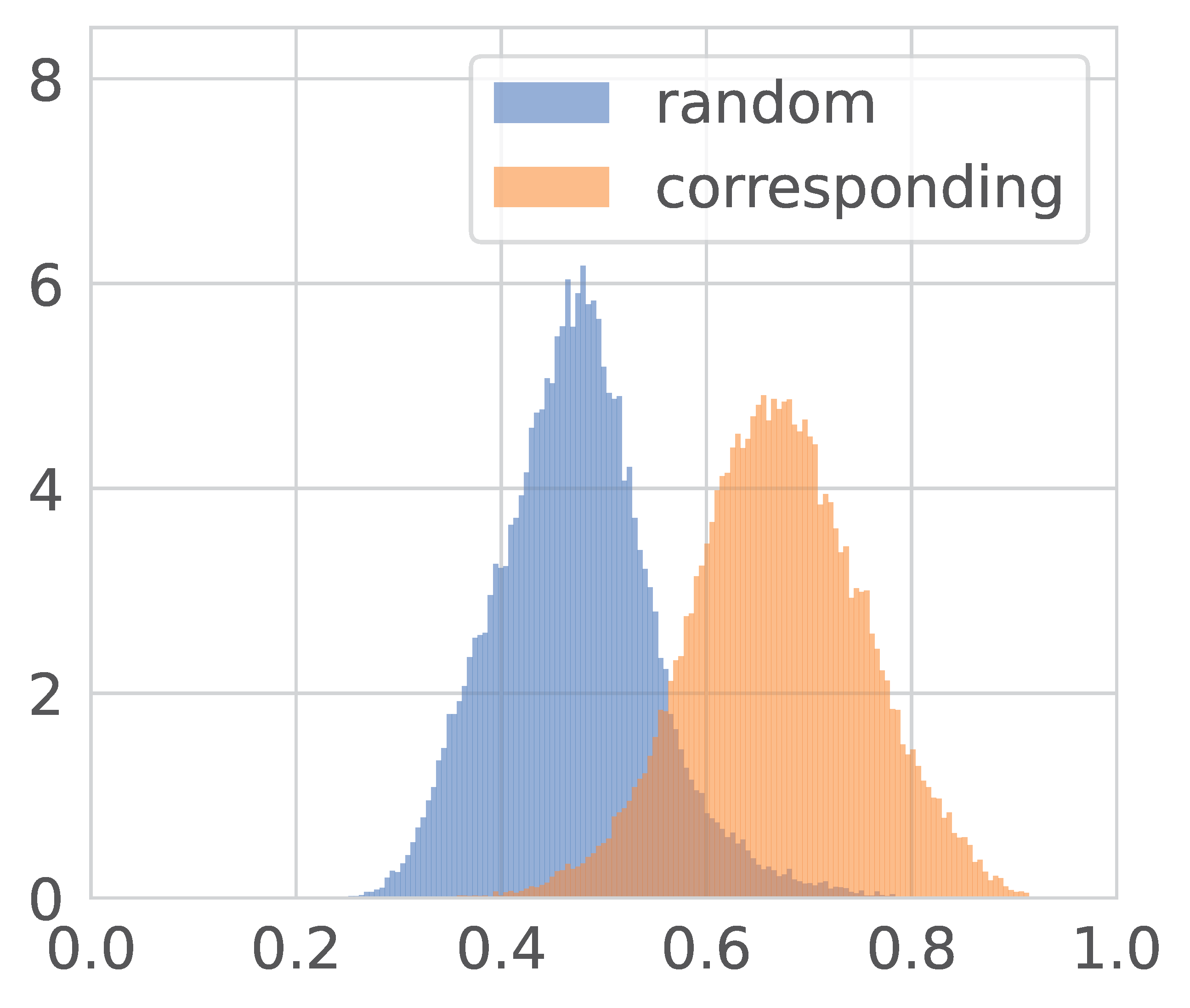 Information 14 00392 g011 Information 14 00392 g011