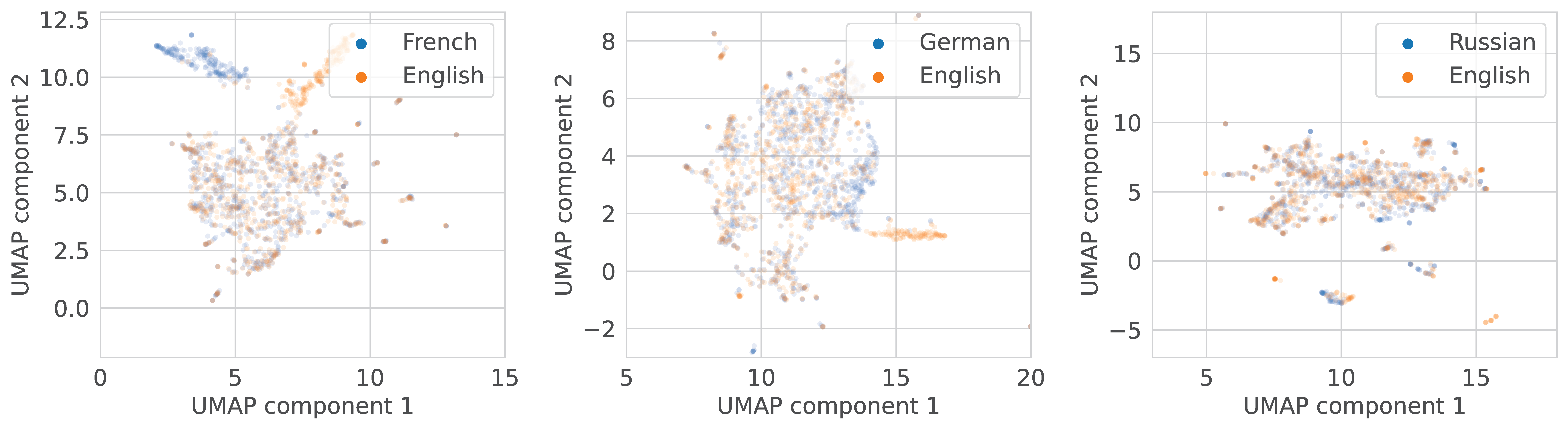 Information 14 00392 g014 Information 14 00392 g014