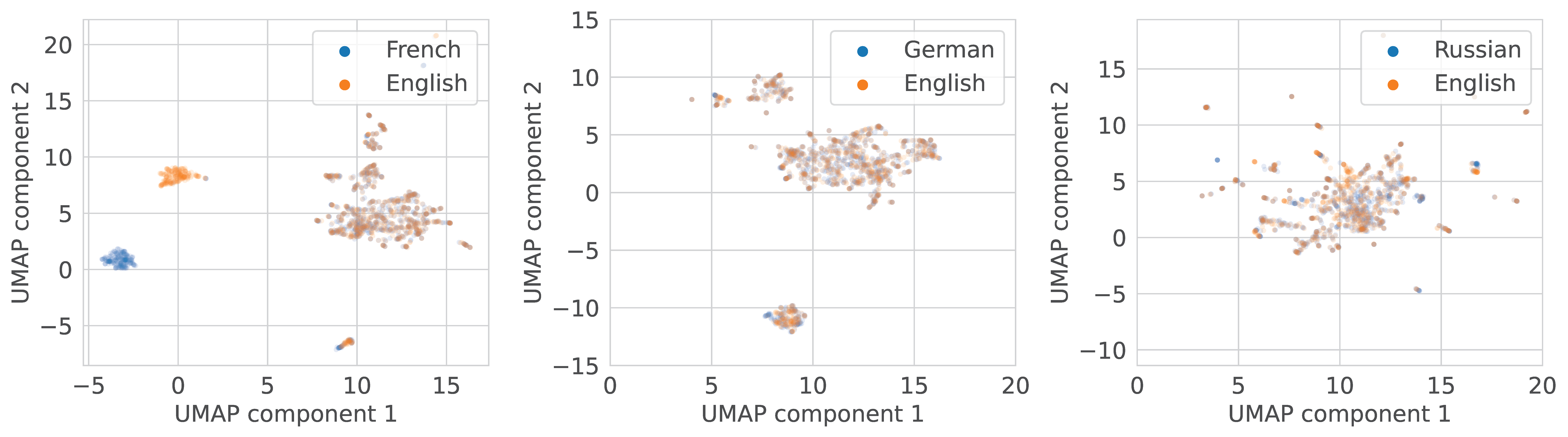 Information 14 00392 g015 Information 14 00392 g015