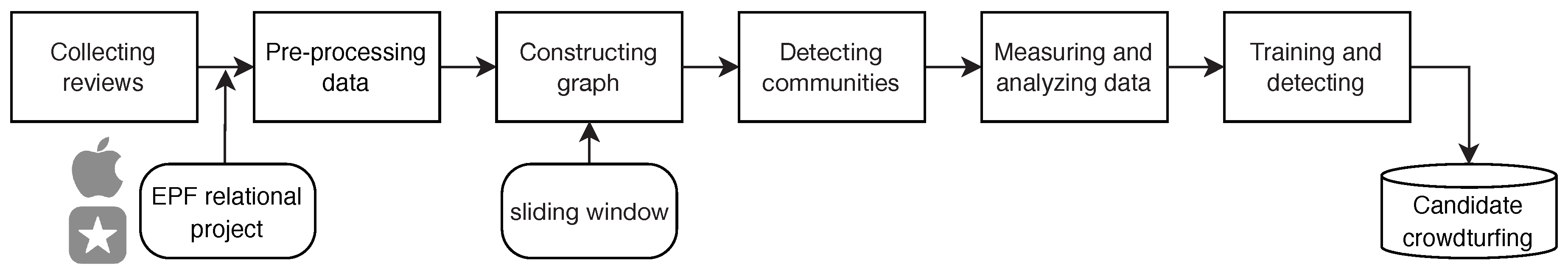 Information 14 00393 g001 Information 14 00393 g001