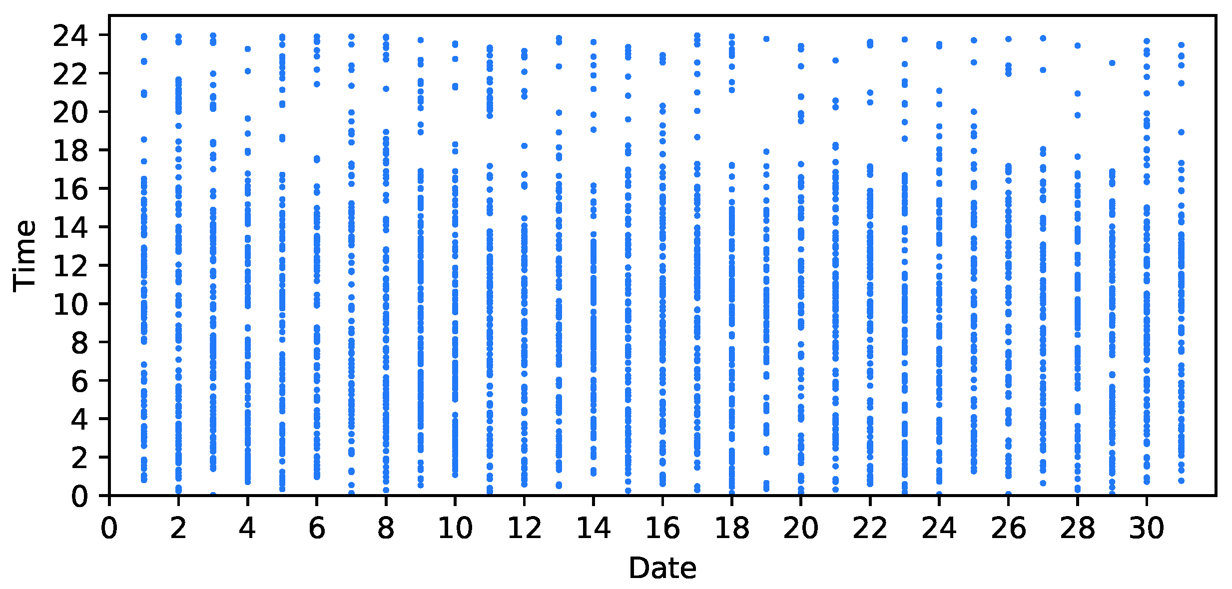 Information 14 00393 g002 Information 14 00393 g002