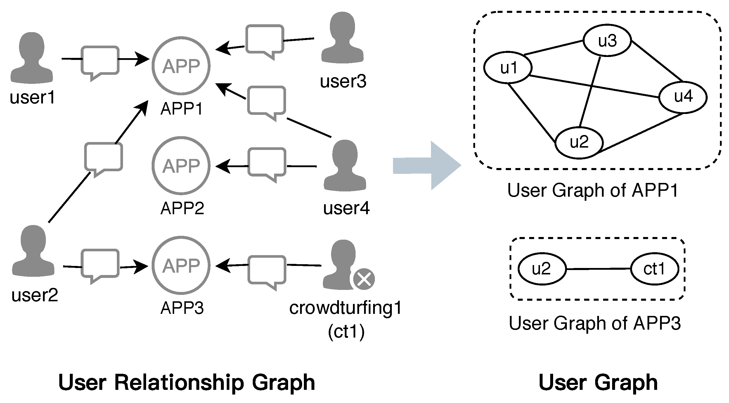 Information 14 00393 g003 Information 14 00393 g003