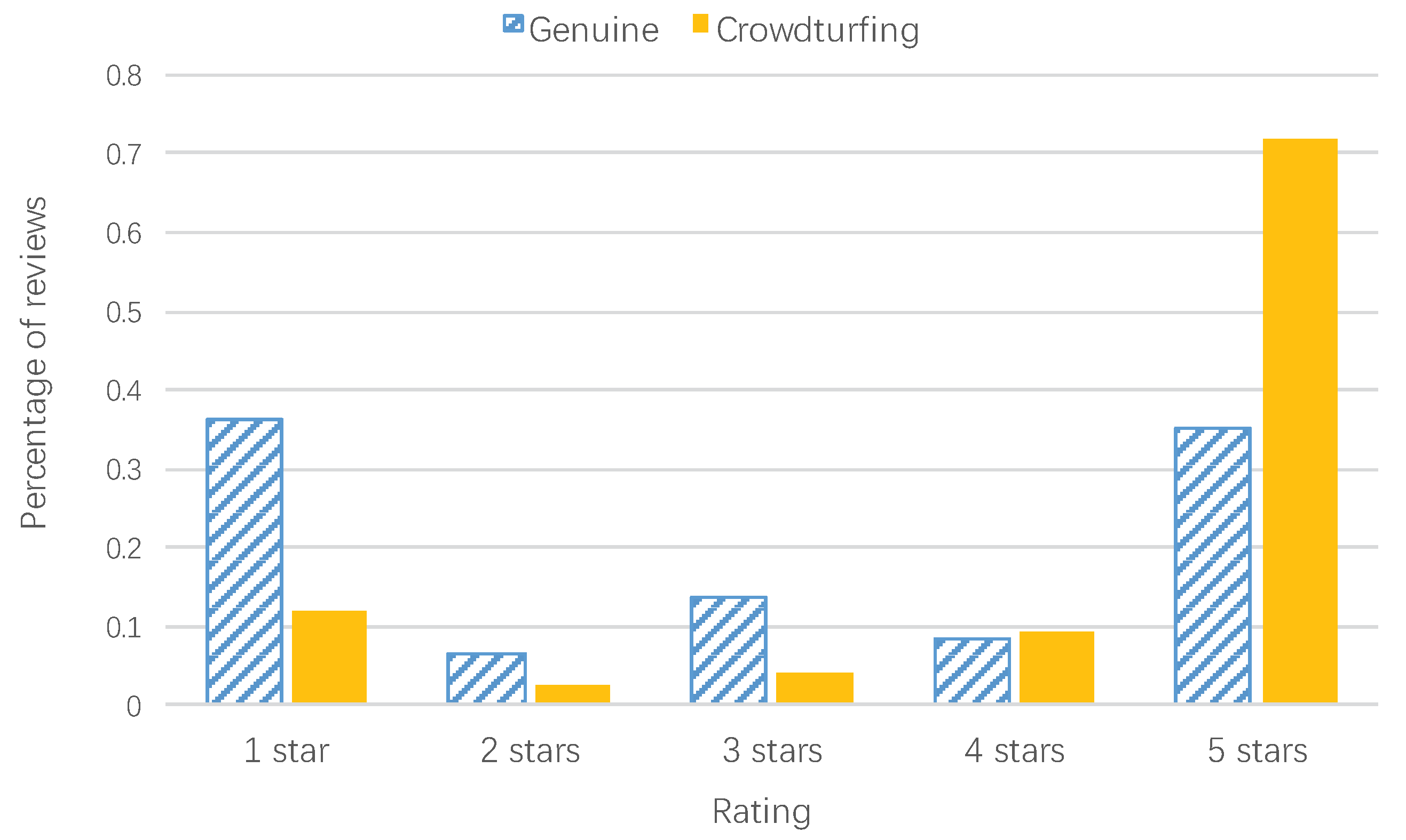 Information 14 00393 g006 Information 14 00393 g006