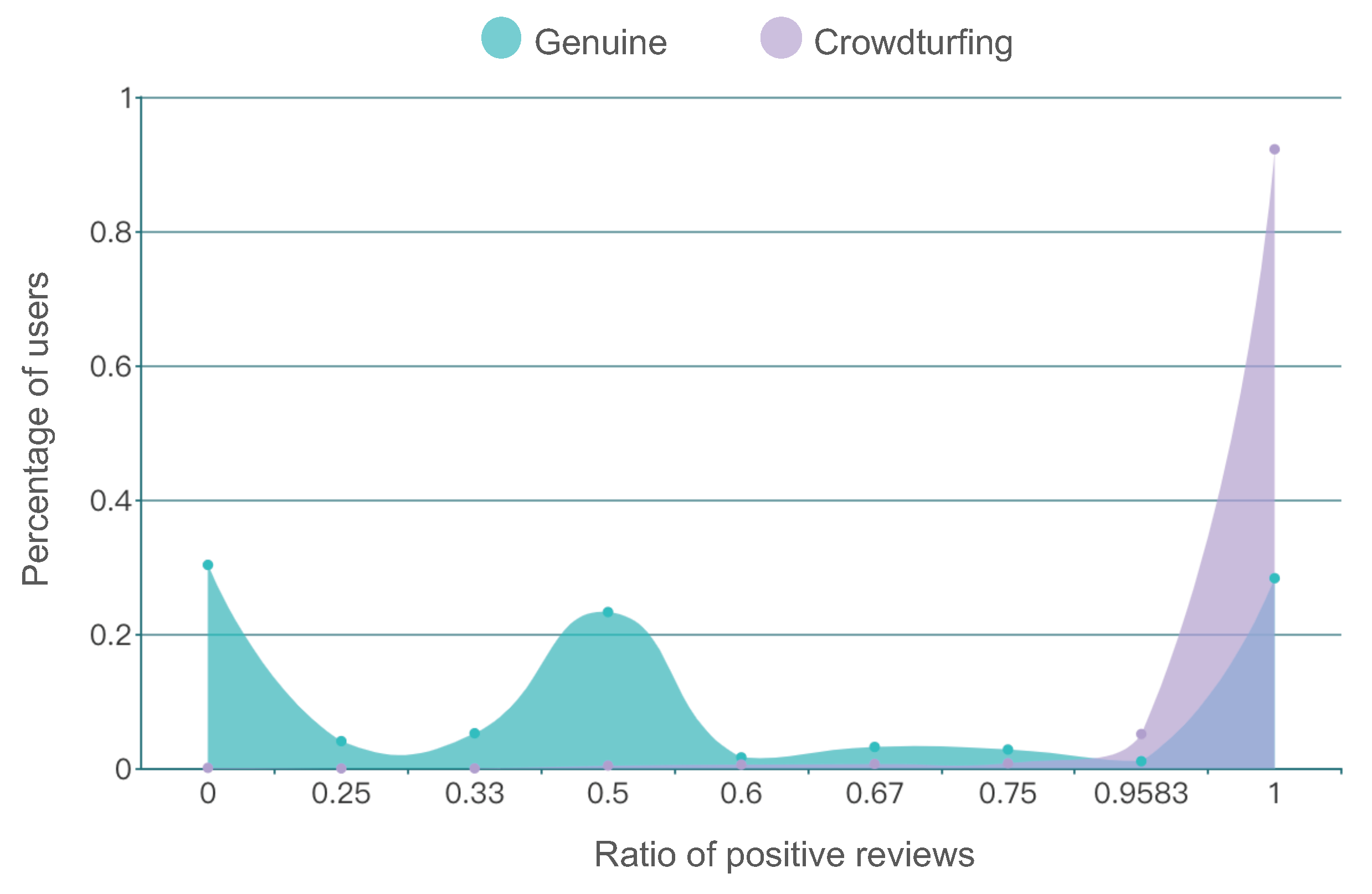 Information 14 00393 g007 Information 14 00393 g007
